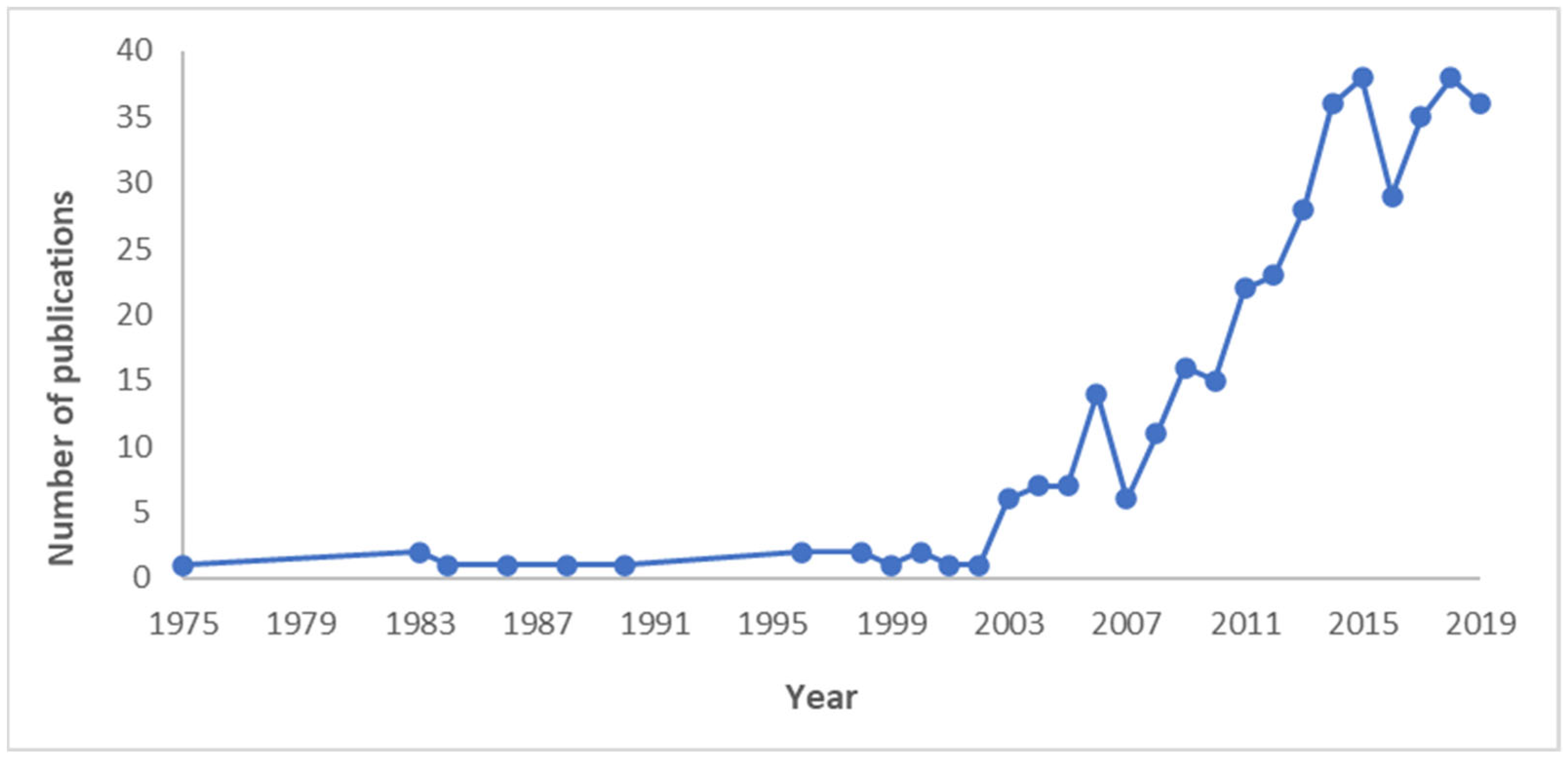 Nutrients 15 02426 g002
