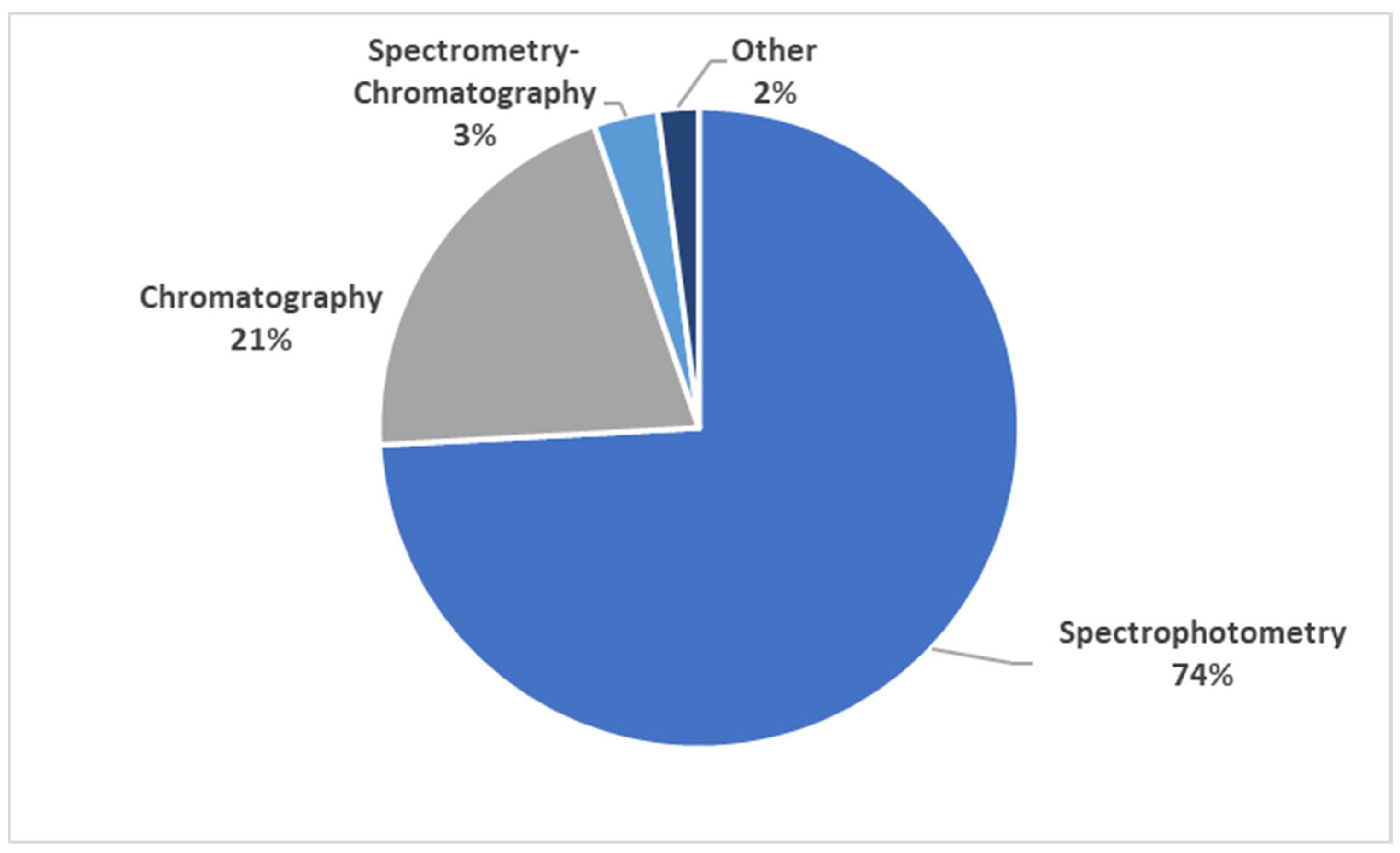 Nutrients 15 02426 g005