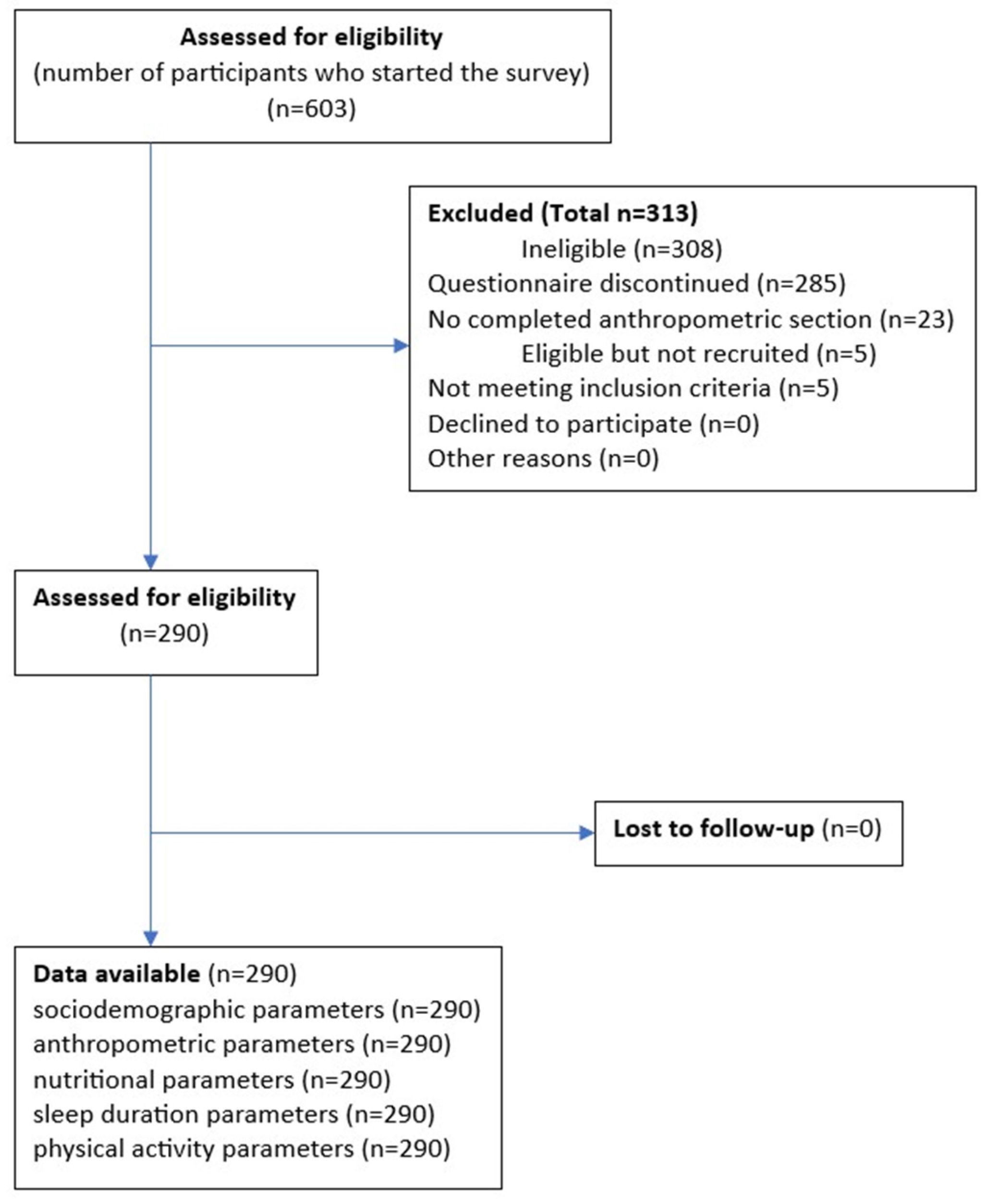 Nutrients 15 02427 g001