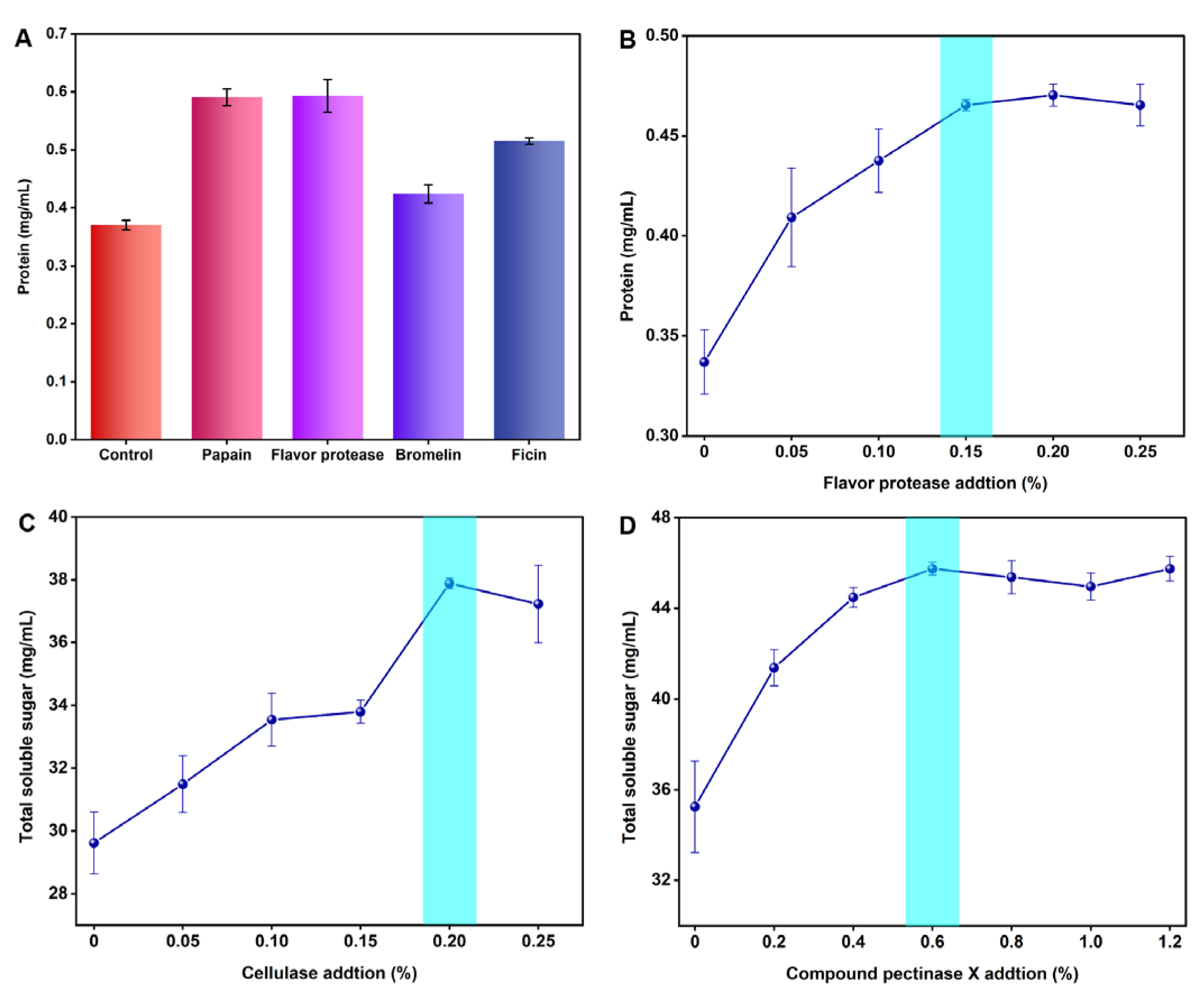 Nutrients 15 02434 g003 Nutrients 15 02434 g003