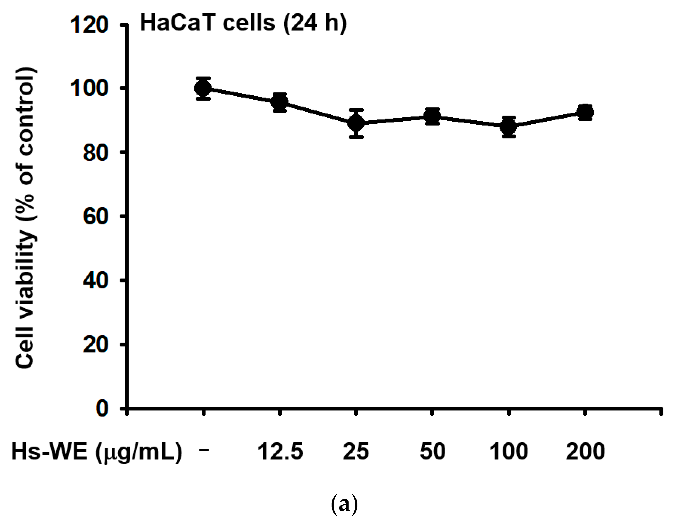 Nutrients 15 02436 g002a