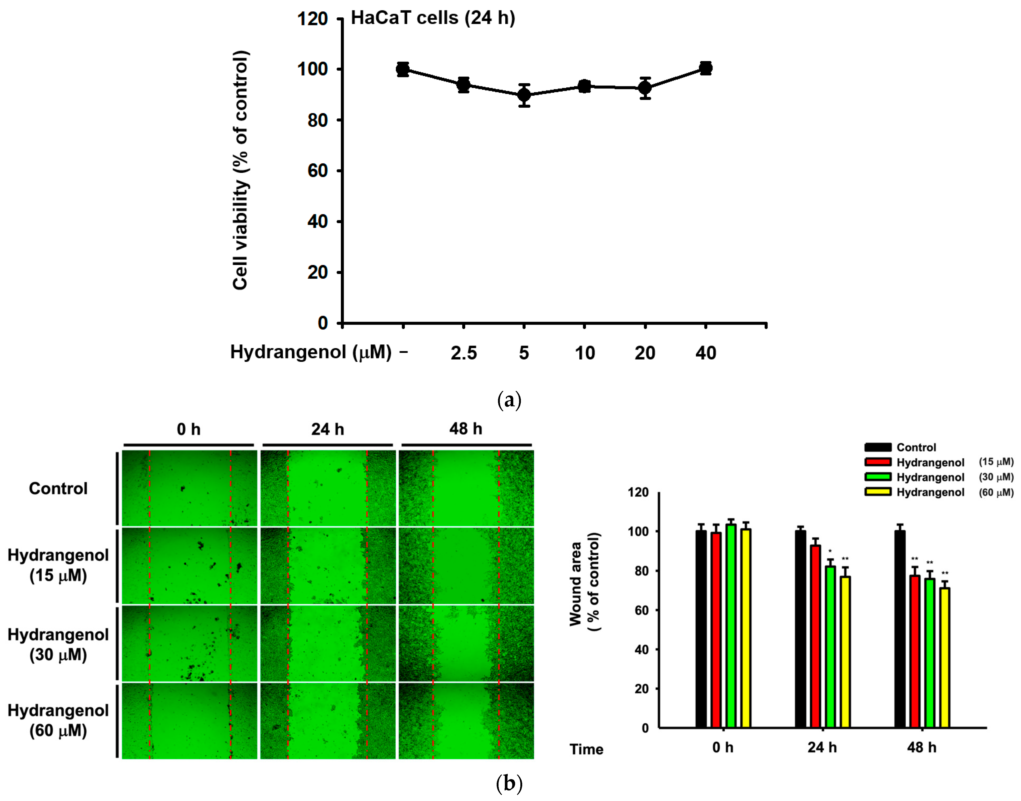 Nutrients 15 02436 g005a