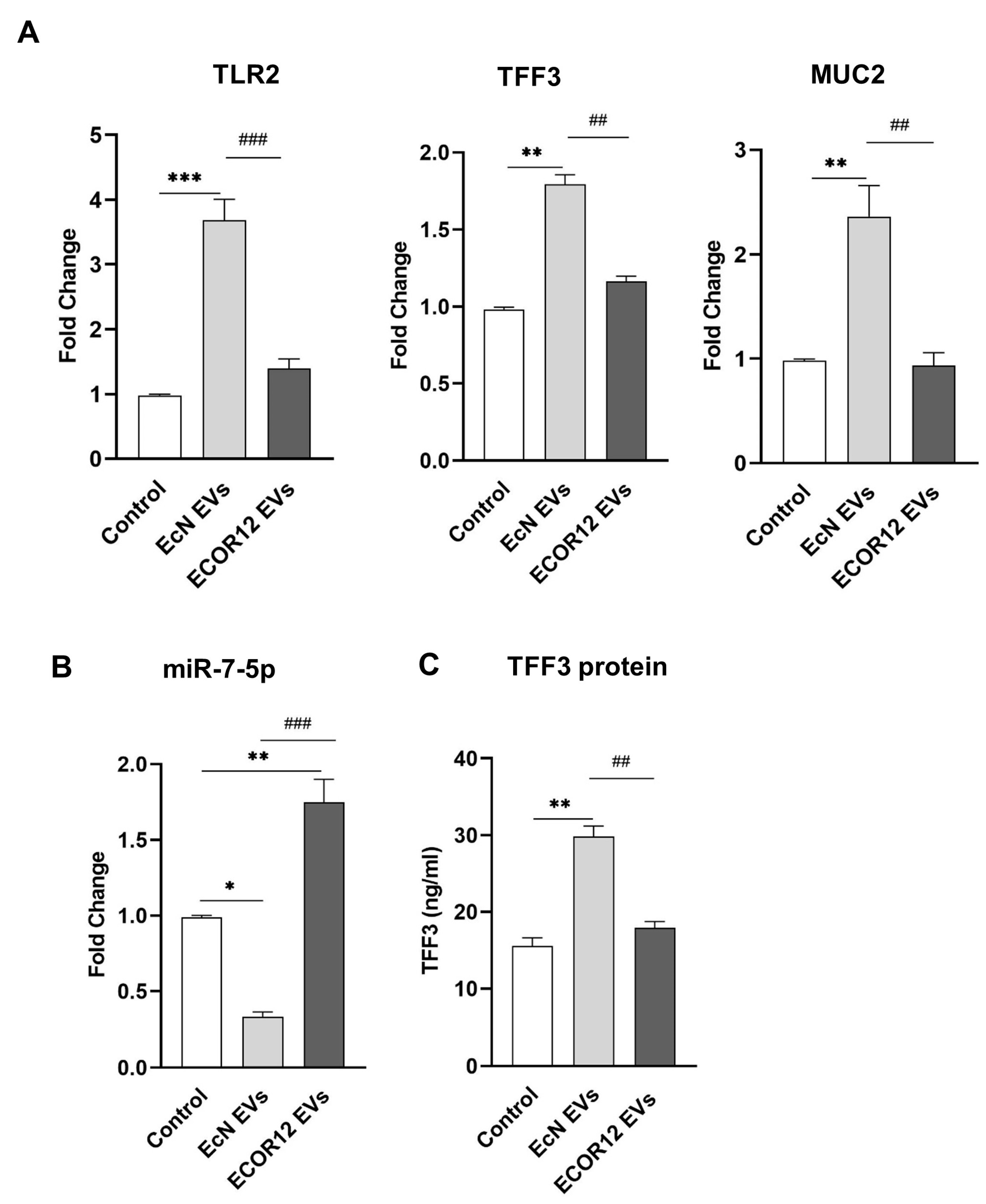 Nutrients 15 02437 g001 Nutrients 15 02437 g001
