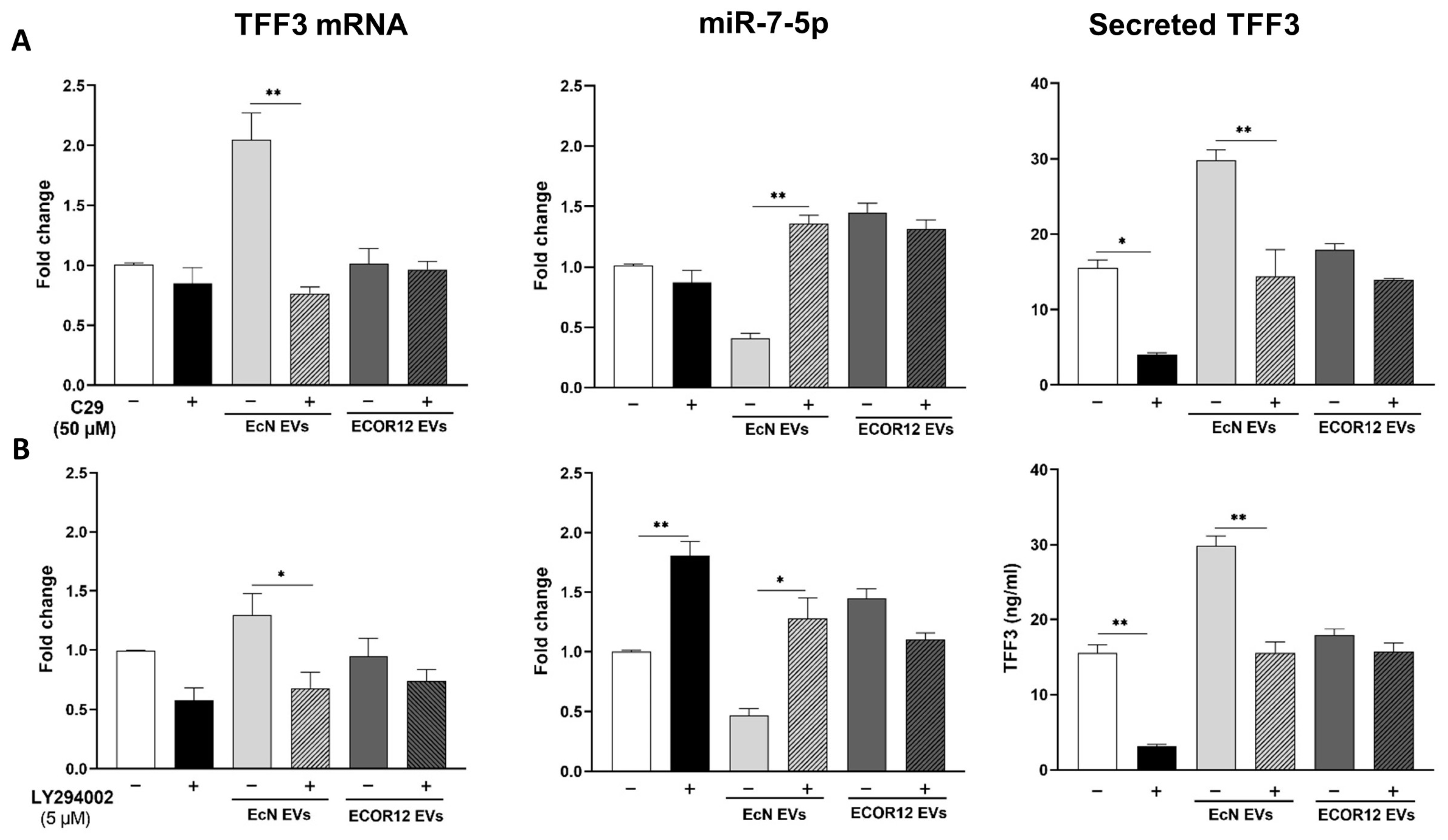 Nutrients 15 02437 g002 Nutrients 15 02437 g002