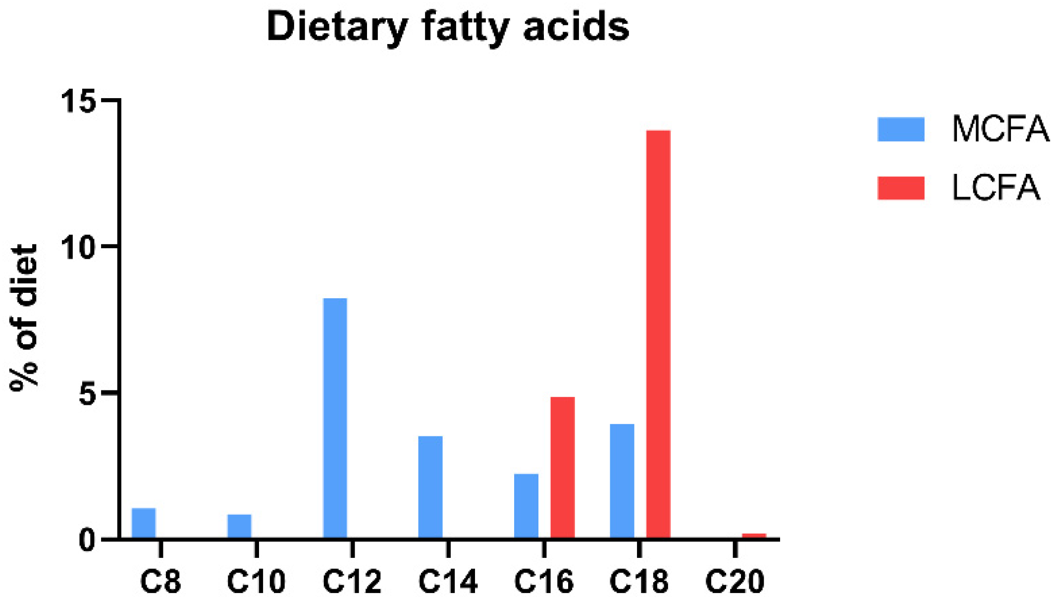 Nutrients 15 02445 g002 Nutrients 15 02445 g002