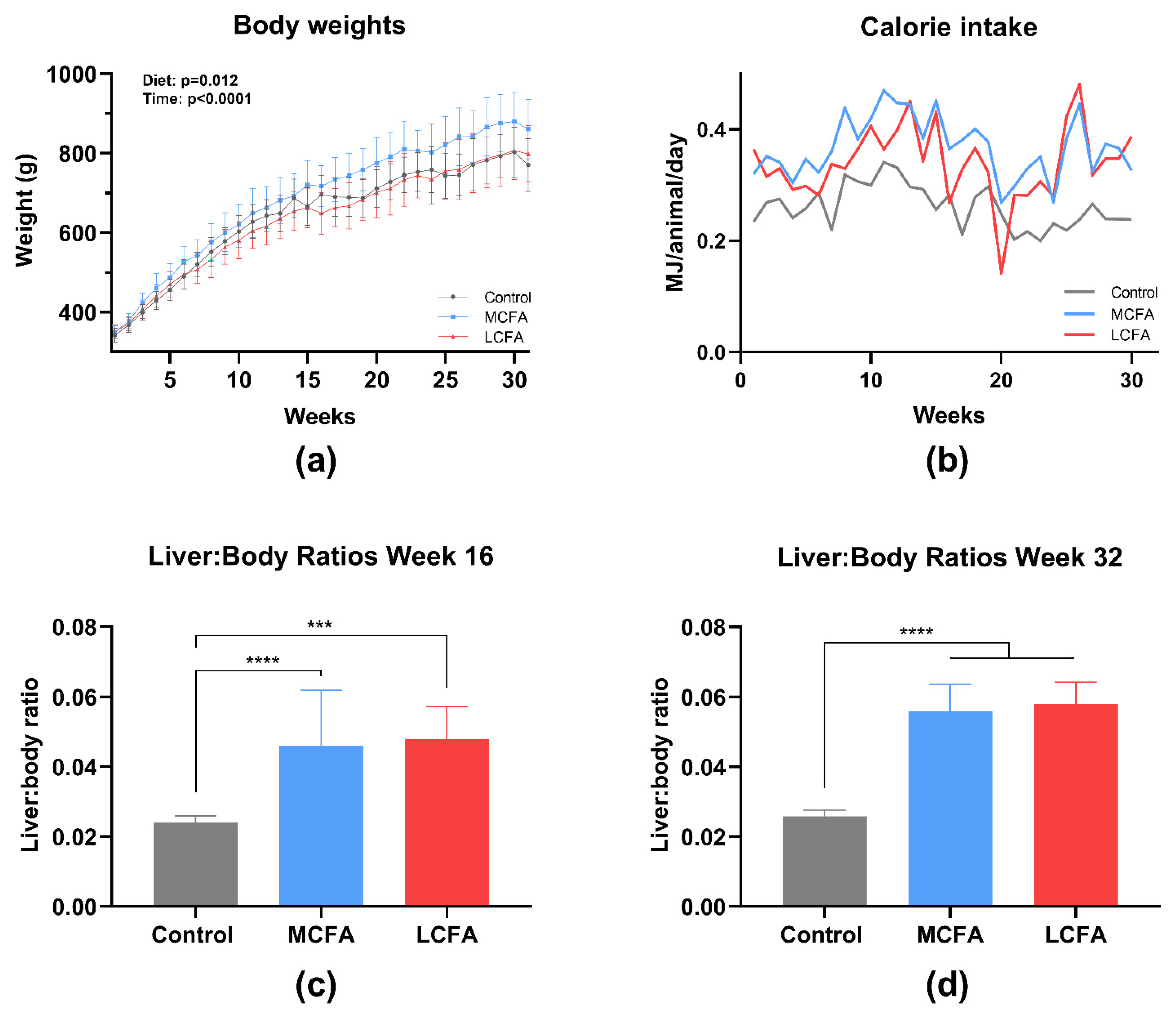 Nutrients 15 02445 g003 Nutrients 15 02445 g003