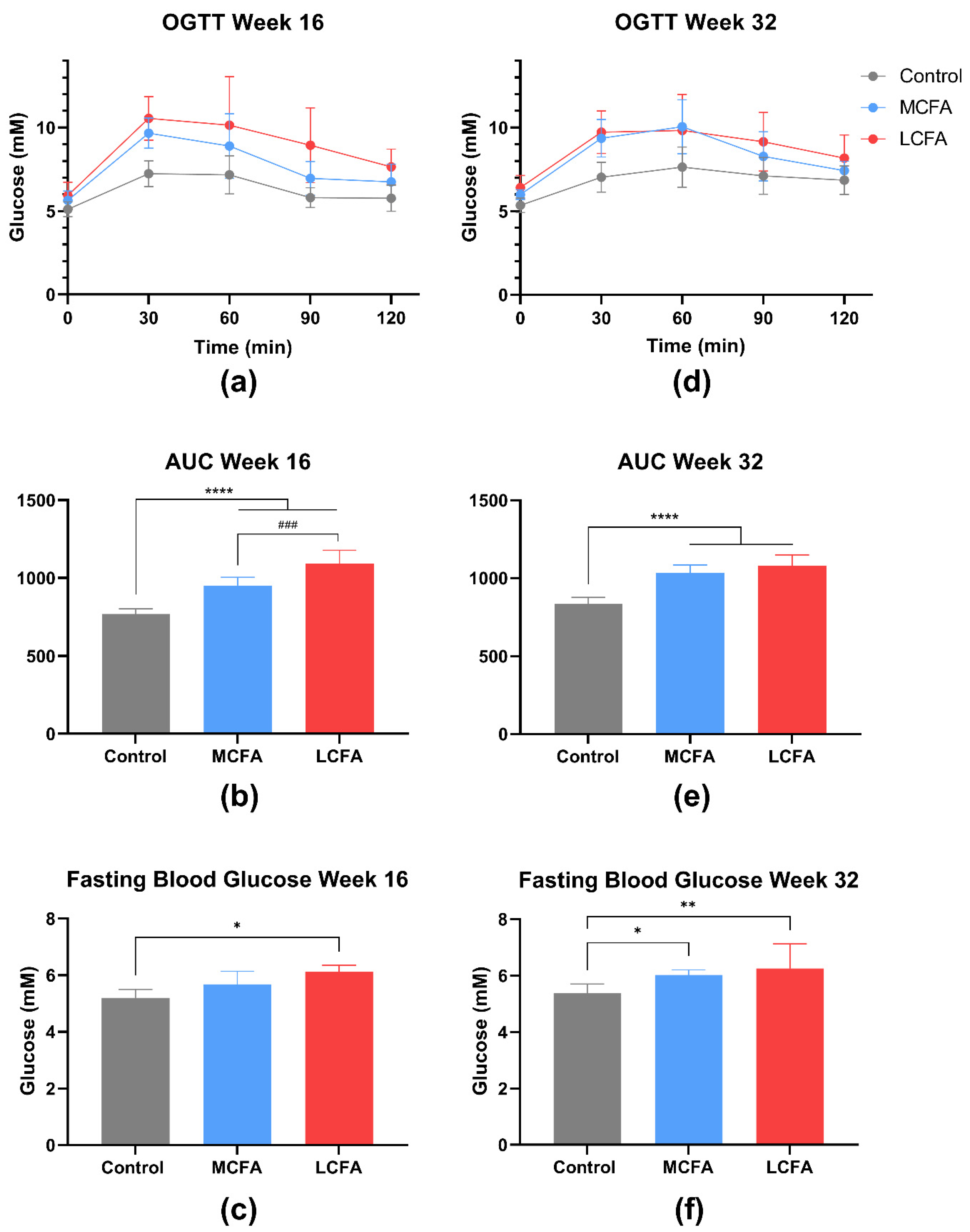 Nutrients 15 02445 g004 Nutrients 15 02445 g004