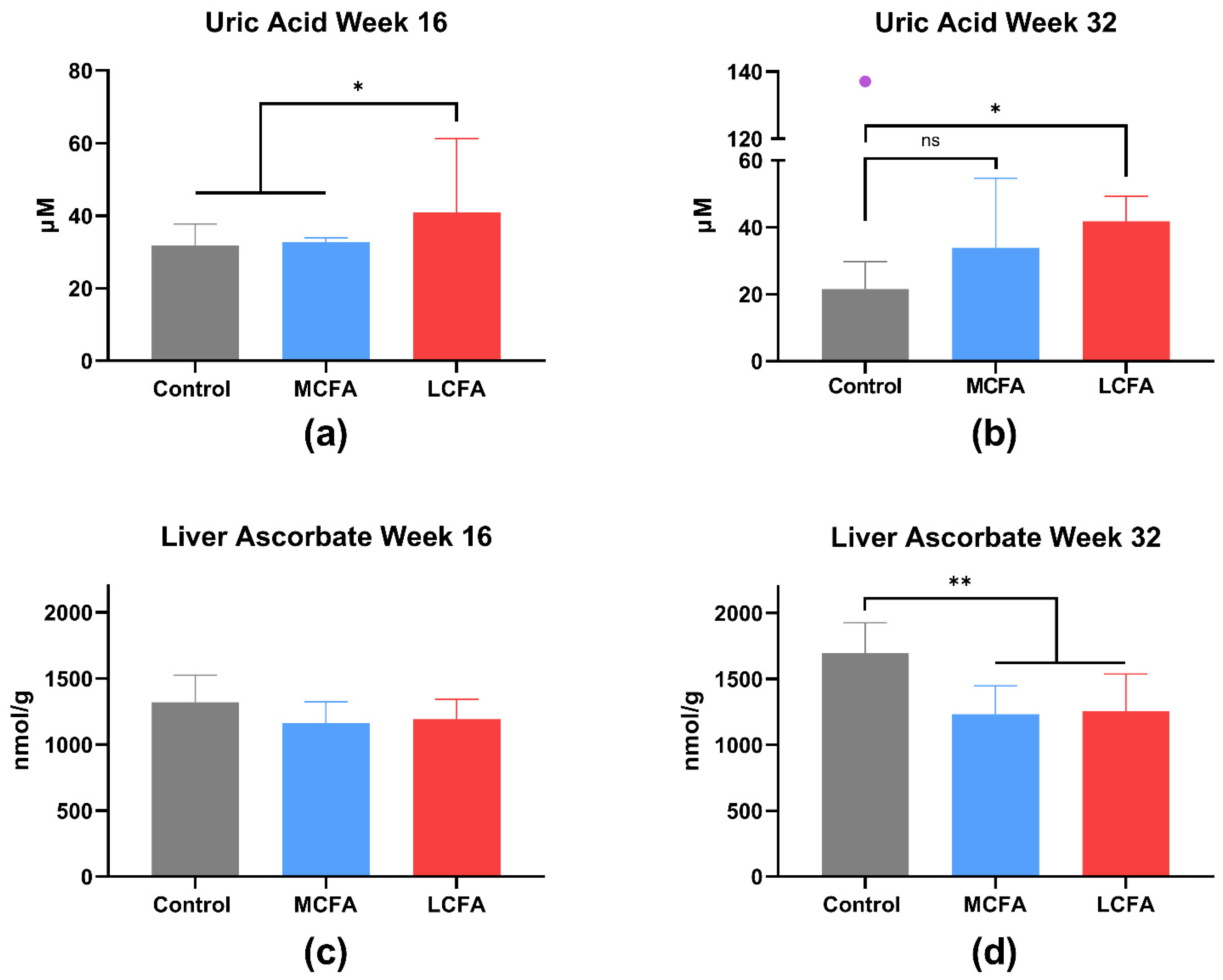 Nutrients 15 02445 g005 Nutrients 15 02445 g005
