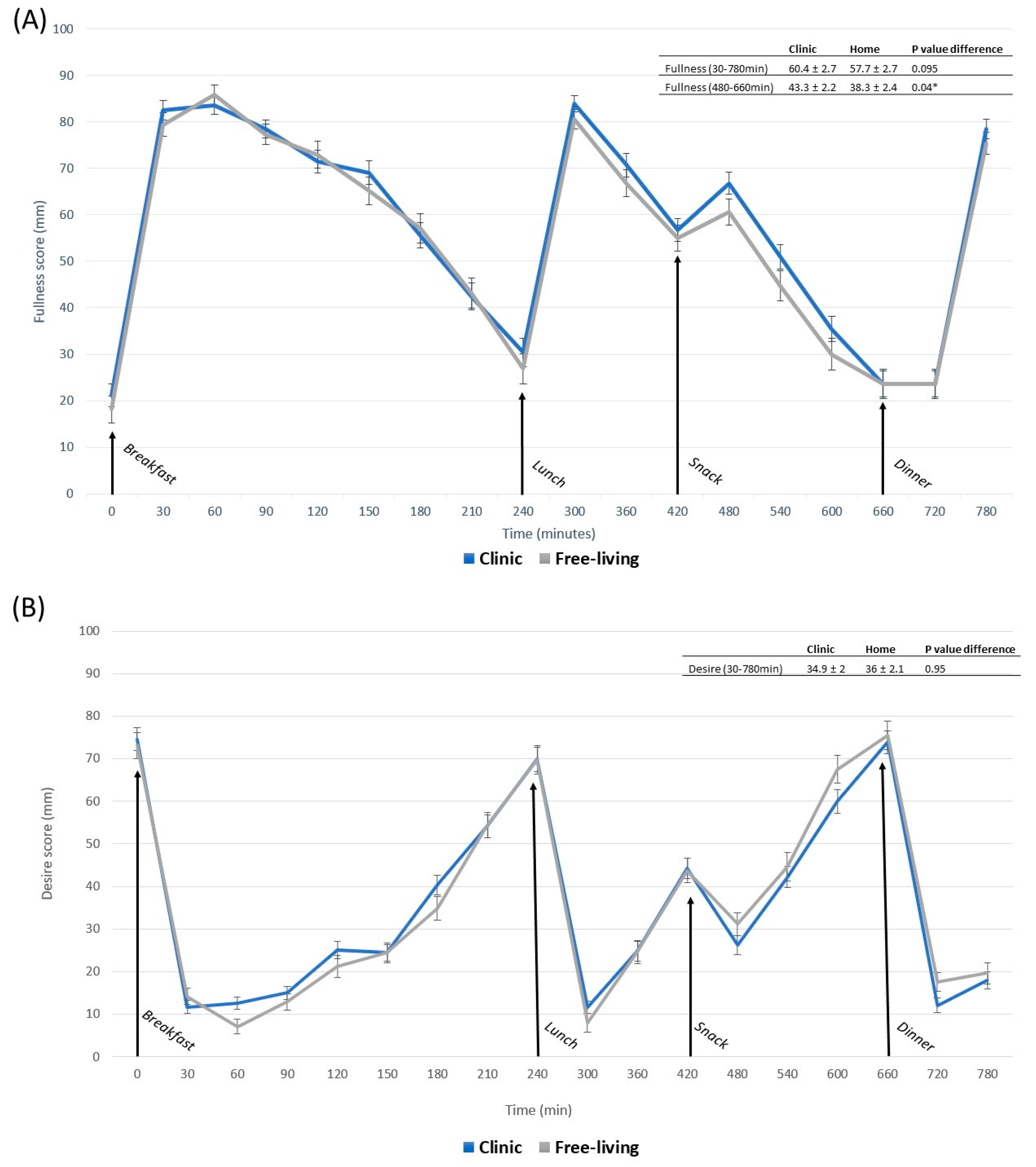 Nutrients 15 02456 g003a Nutrients 15 02456 g003a