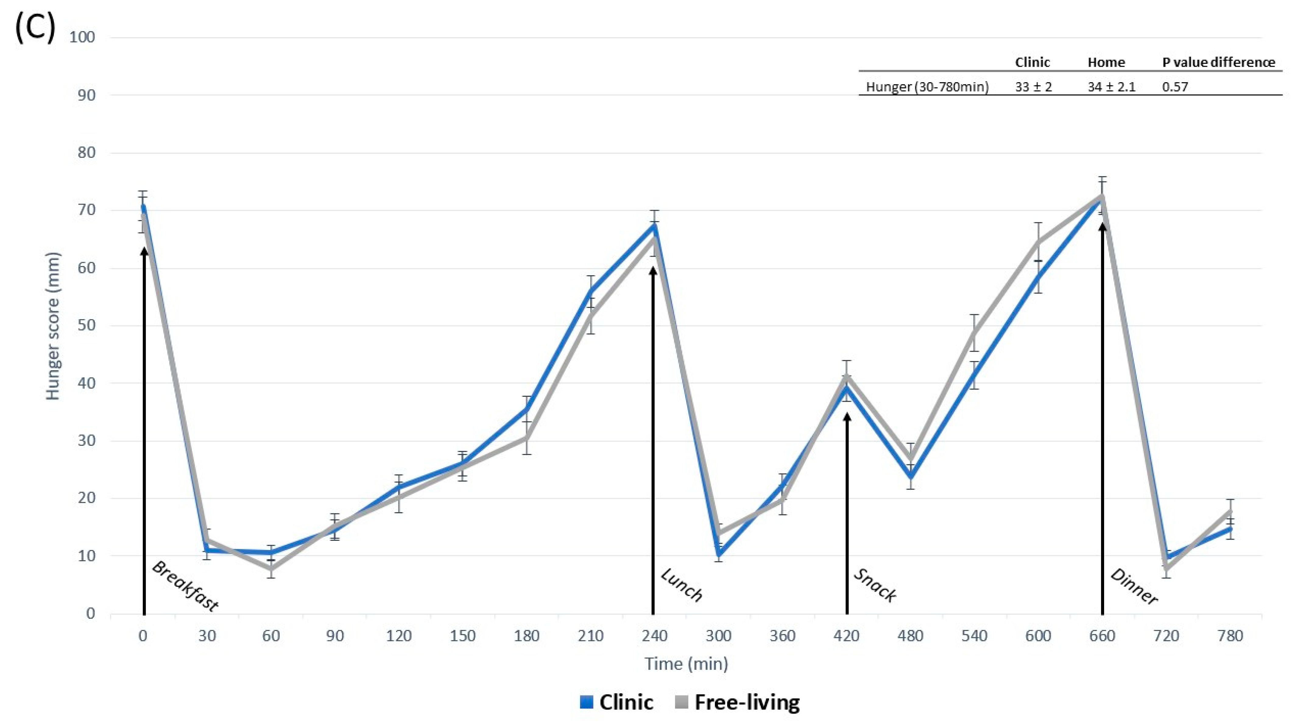Nutrients 15 02456 g003b Nutrients 15 02456 g003b
