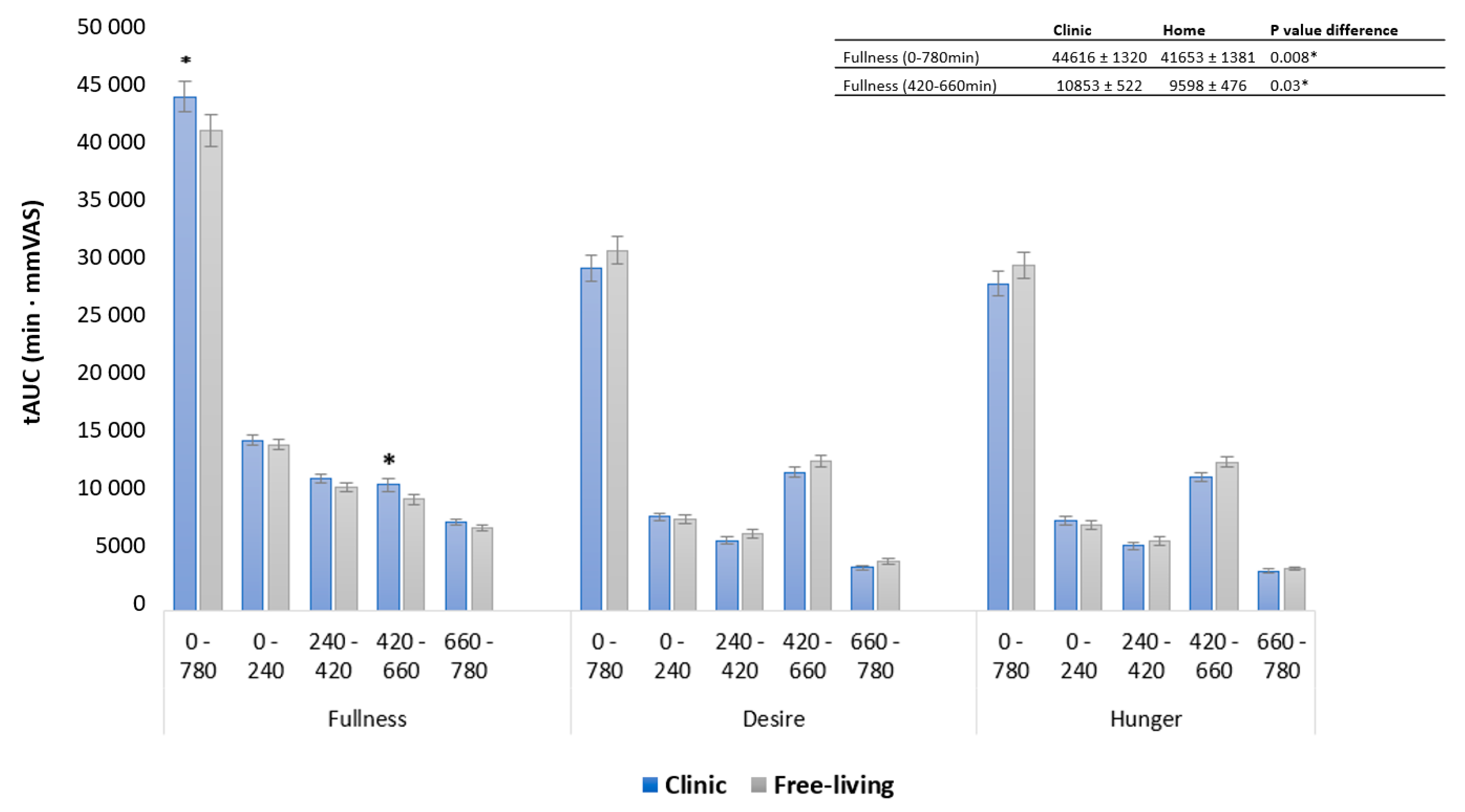 Nutrients 15 02456 g004 Nutrients 15 02456 g004