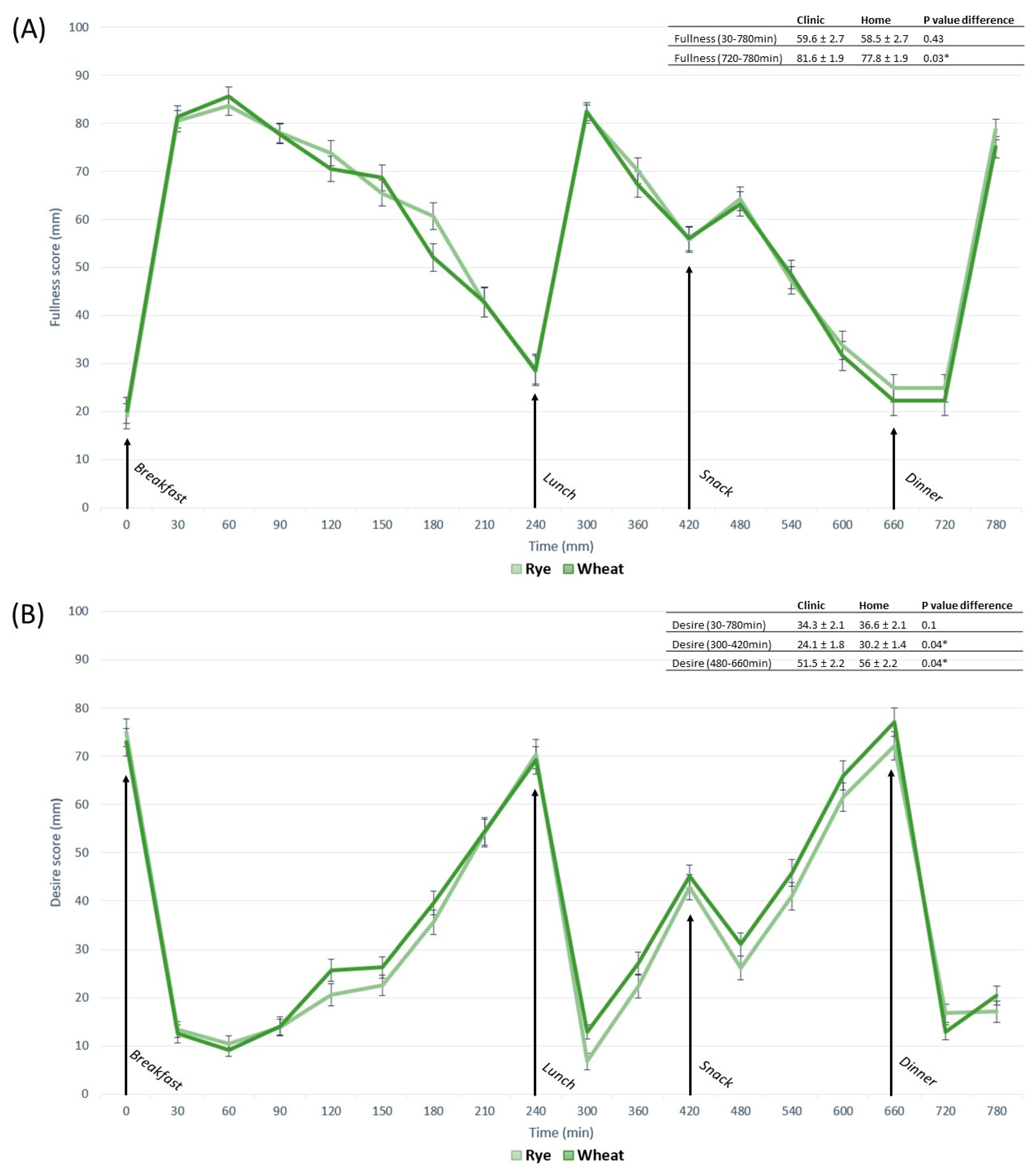 Nutrients 15 02456 g005a Nutrients 15 02456 g005a