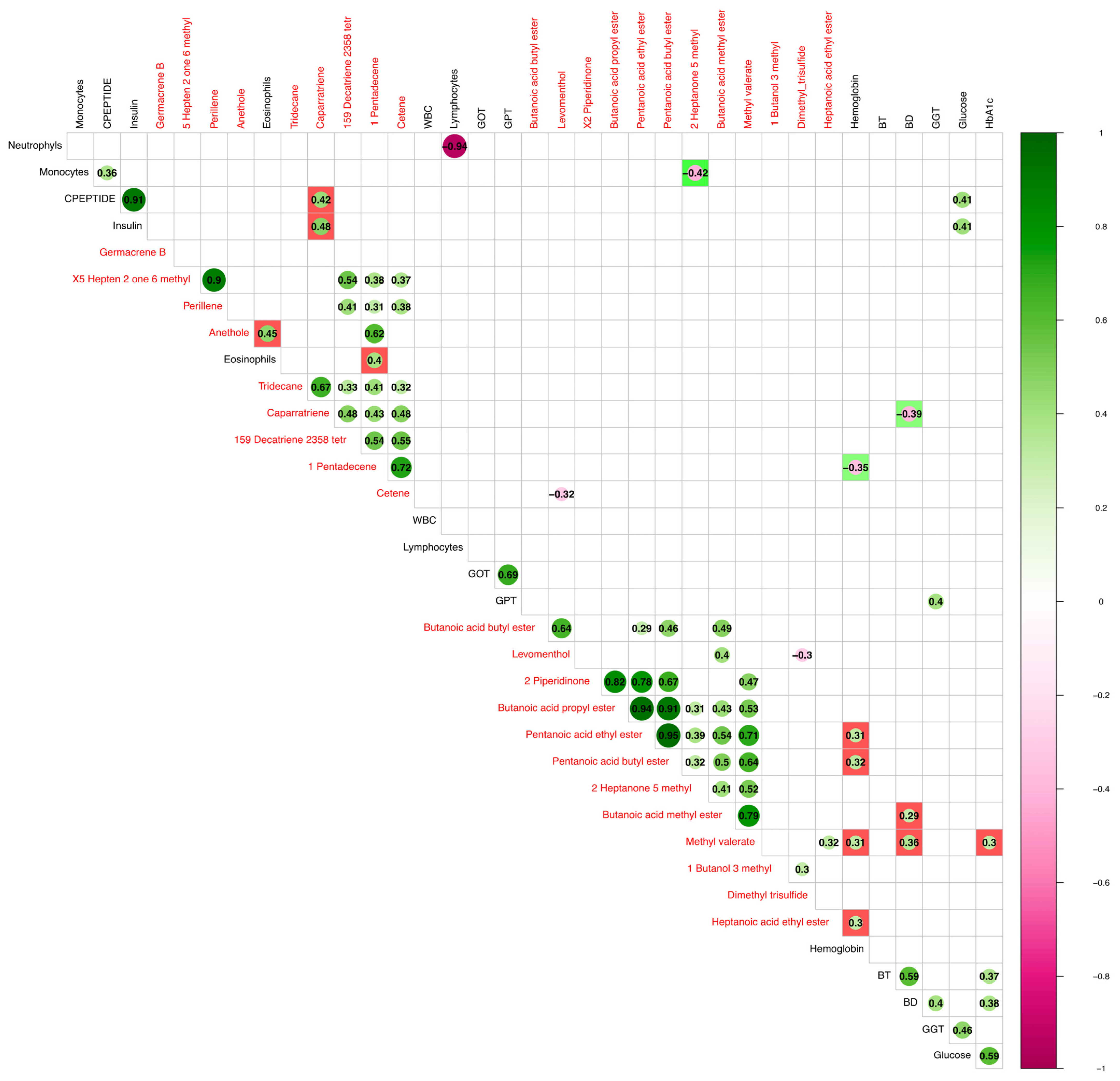 Nutrients 15 02457 g003 Nutrients 15 02457 g003