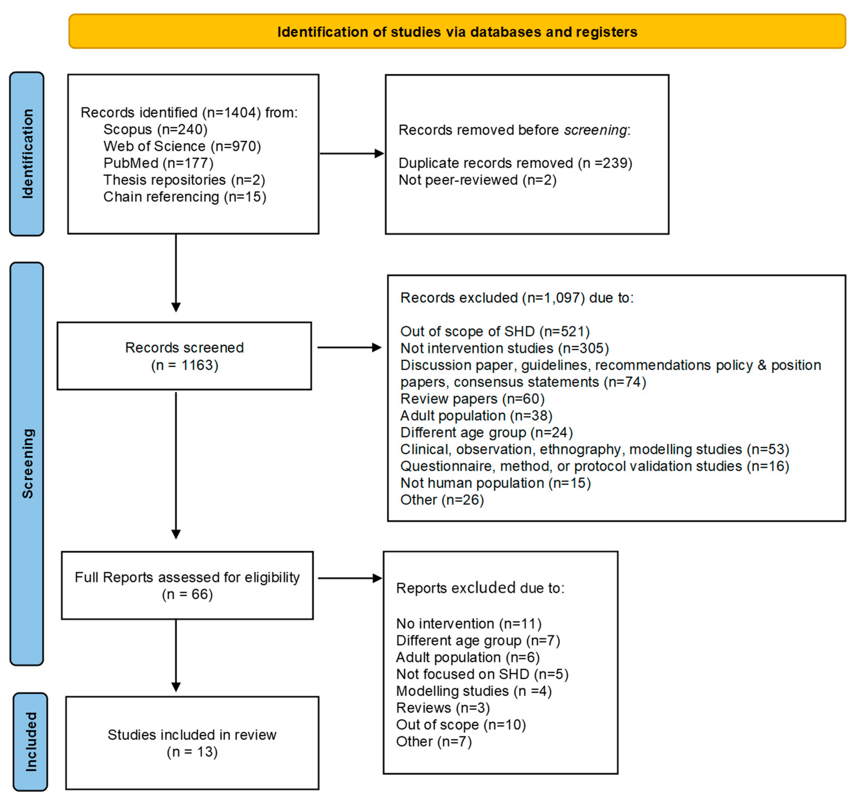 Nutrients 15 02460 g001
