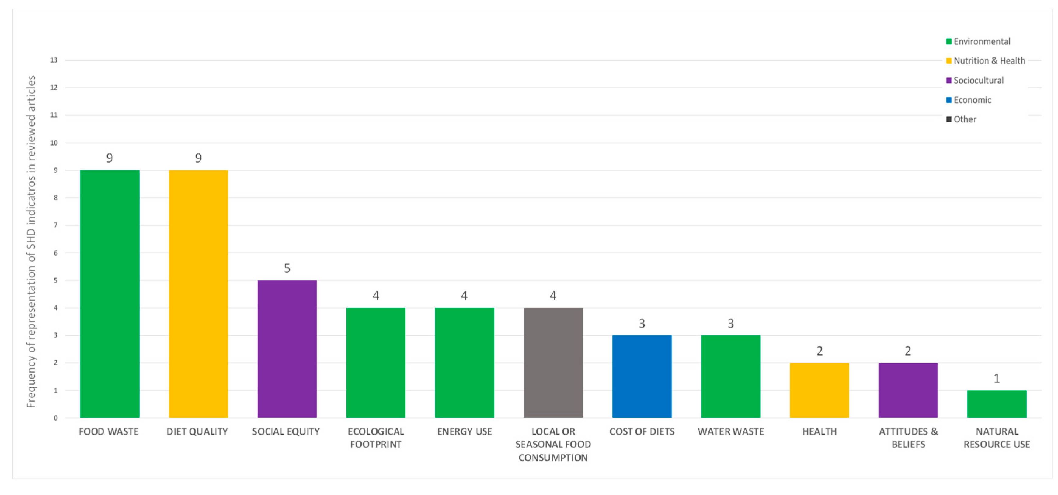 Nutrients 15 02460 g002