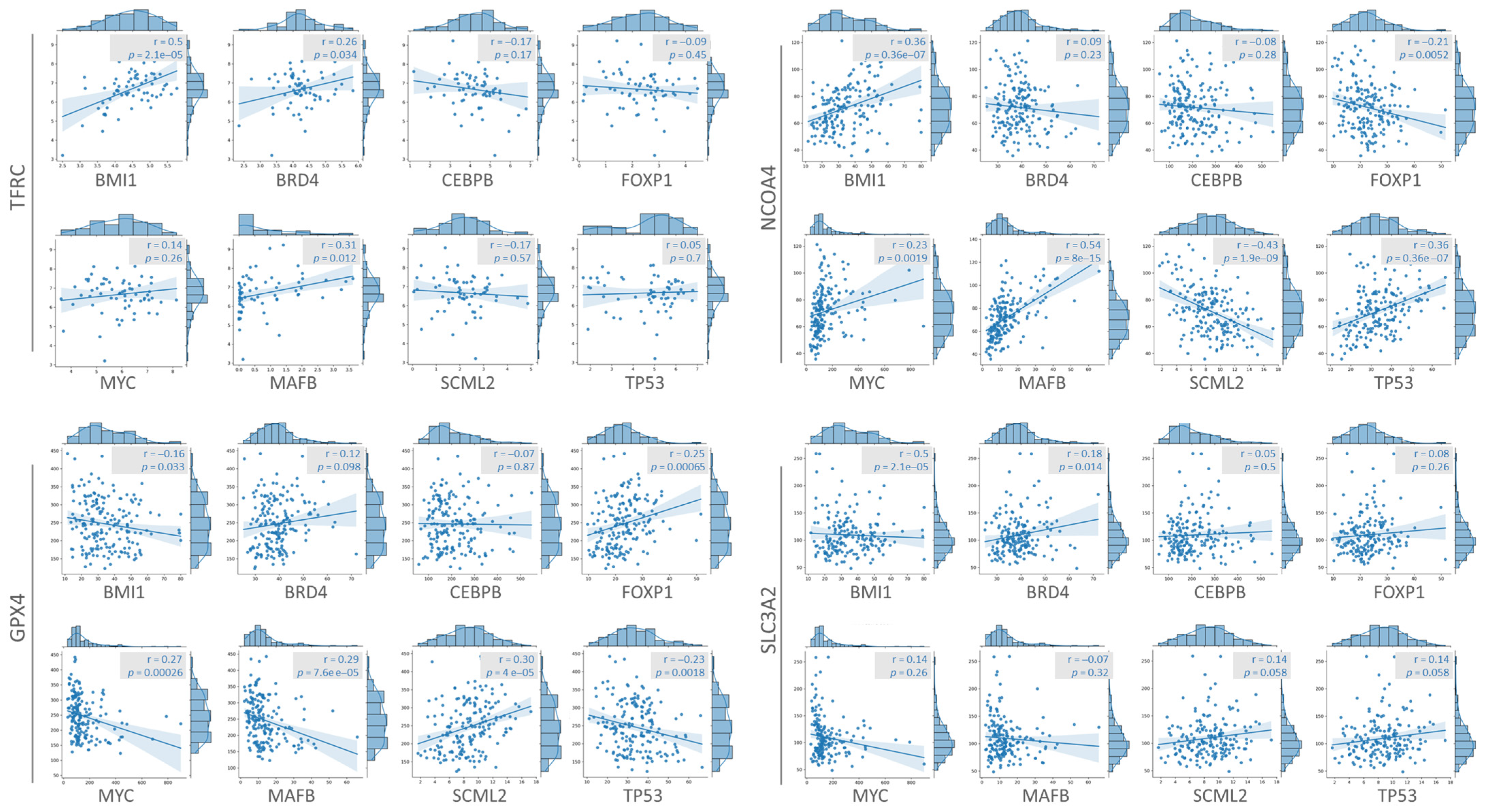 Nutrients 15 02461 g005 Nutrients 15 02461 g005