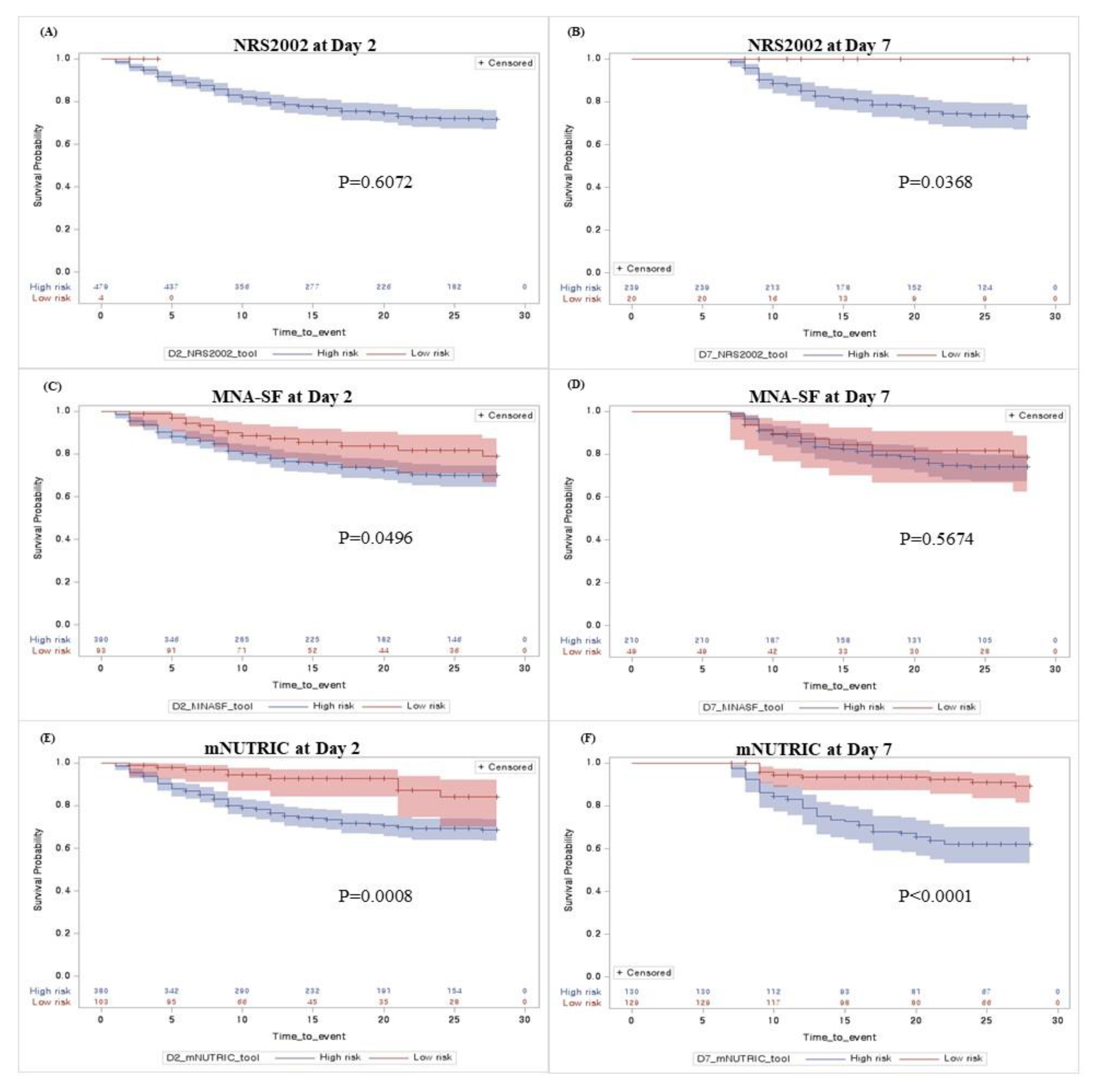 Nutrients 15 02465 g002 Nutrients 15 02465 g002