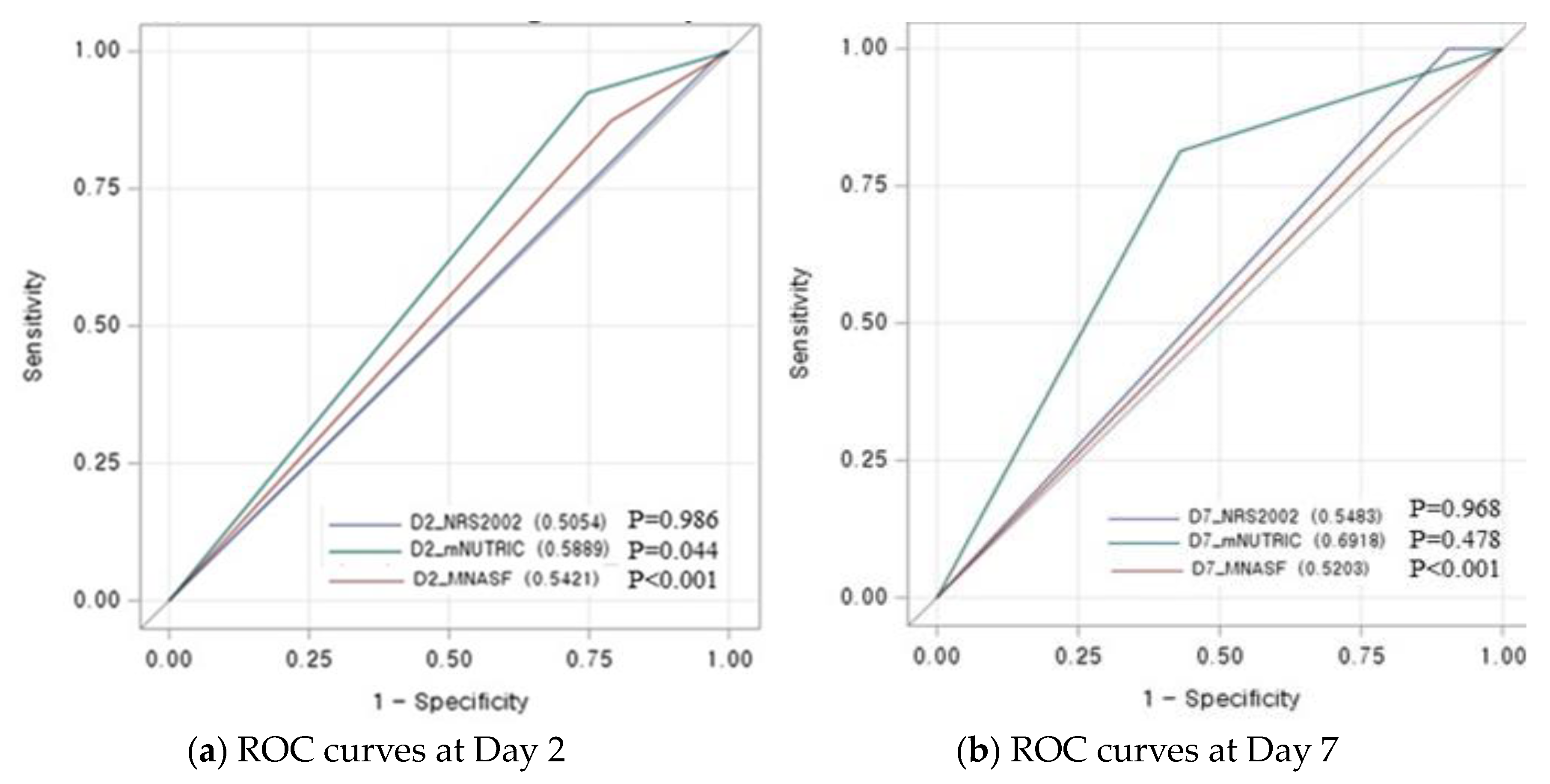 Nutrients 15 02465 g003 Nutrients 15 02465 g003