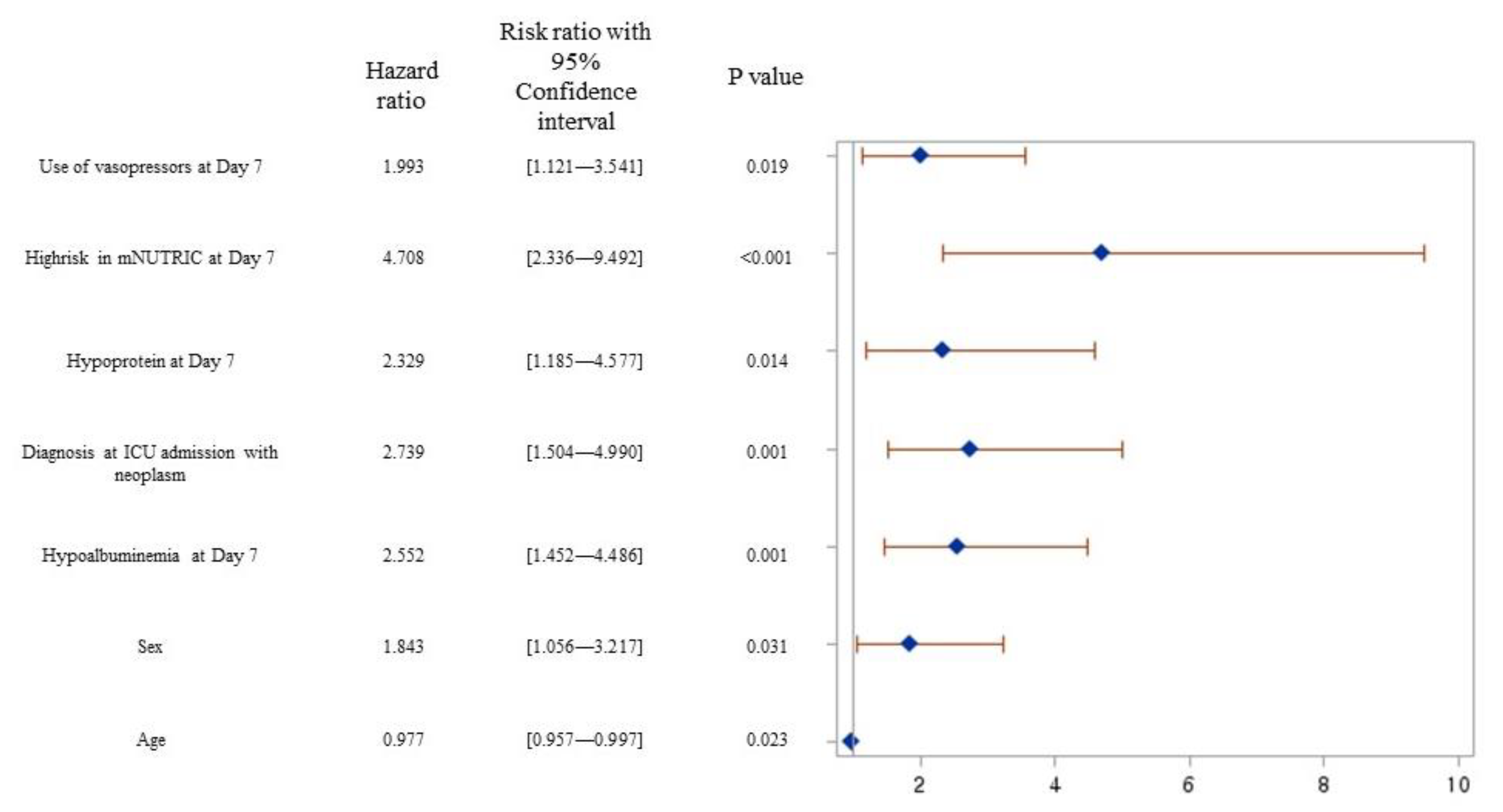 Nutrients 15 02465 g004 Nutrients 15 02465 g004