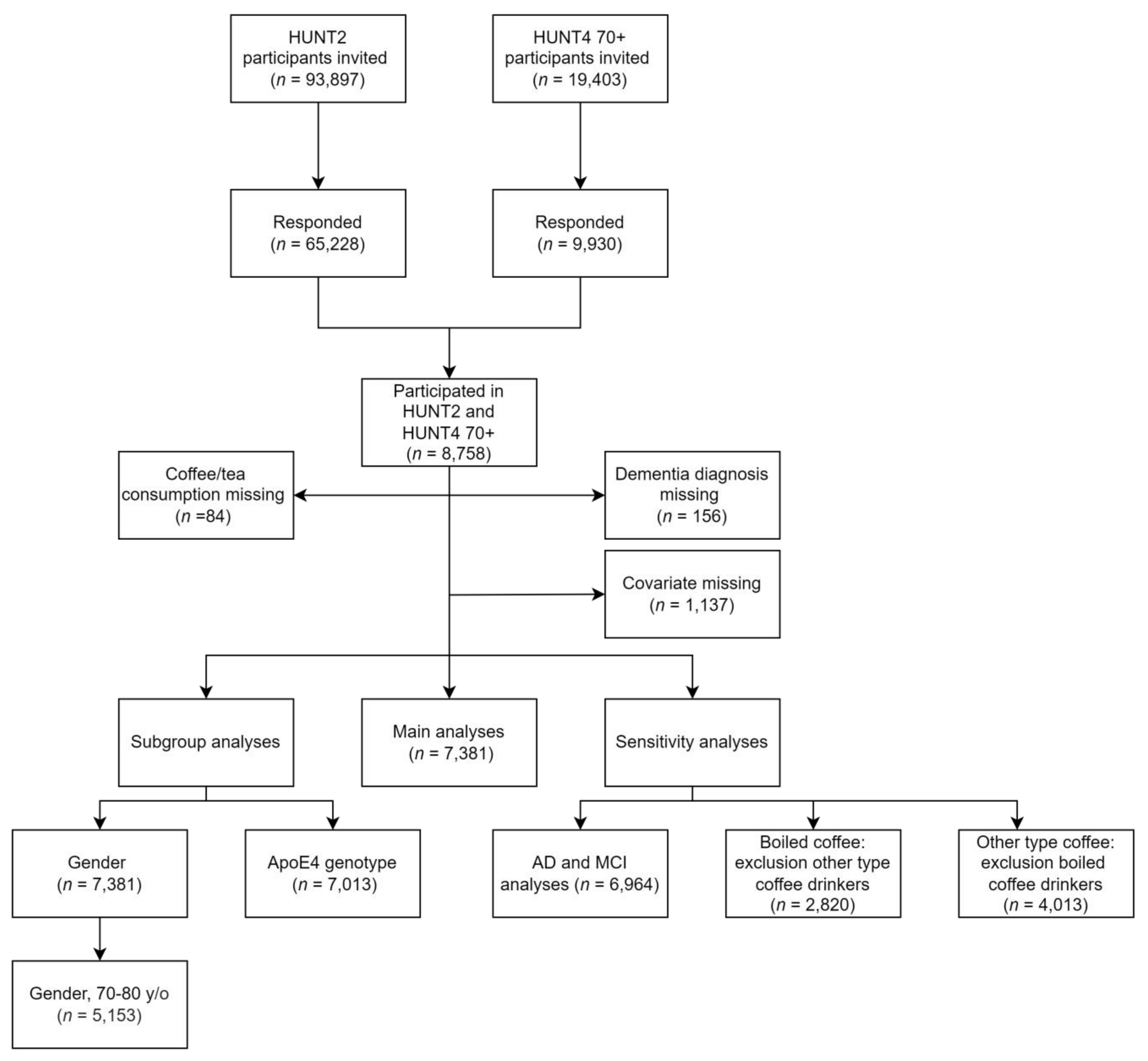 Nutrients 15 02469 g001