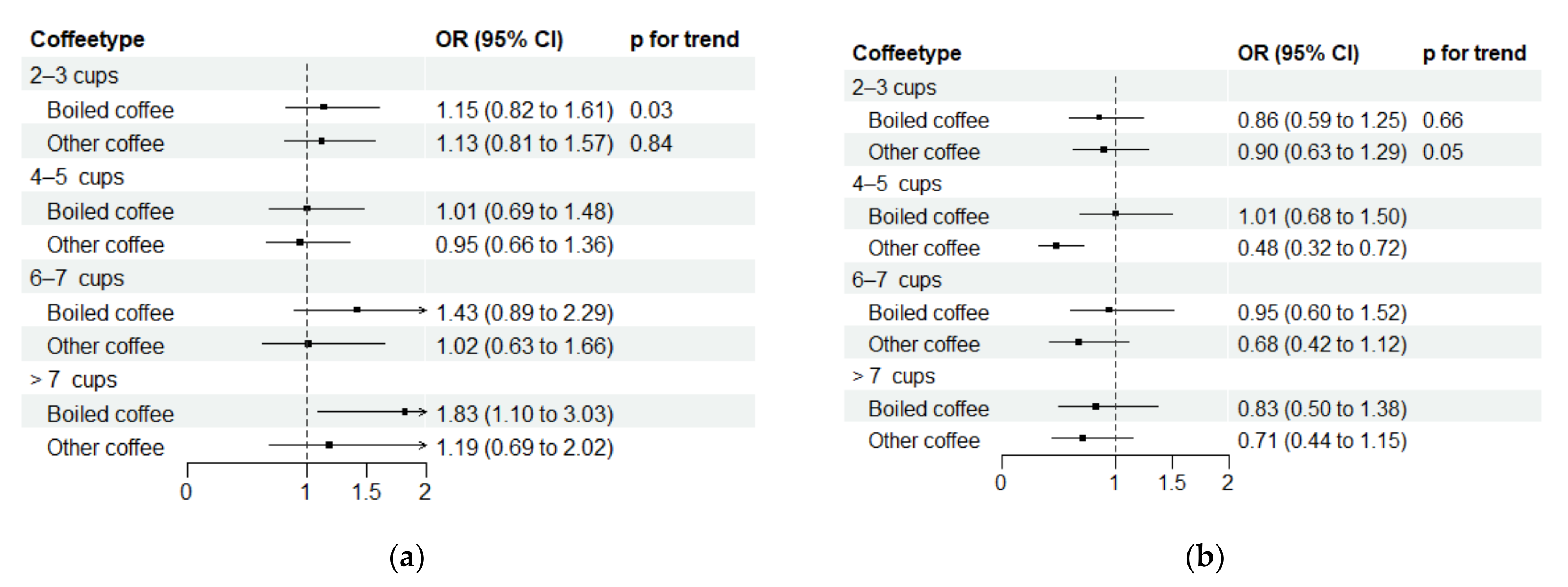Nutrients 15 02469 g002