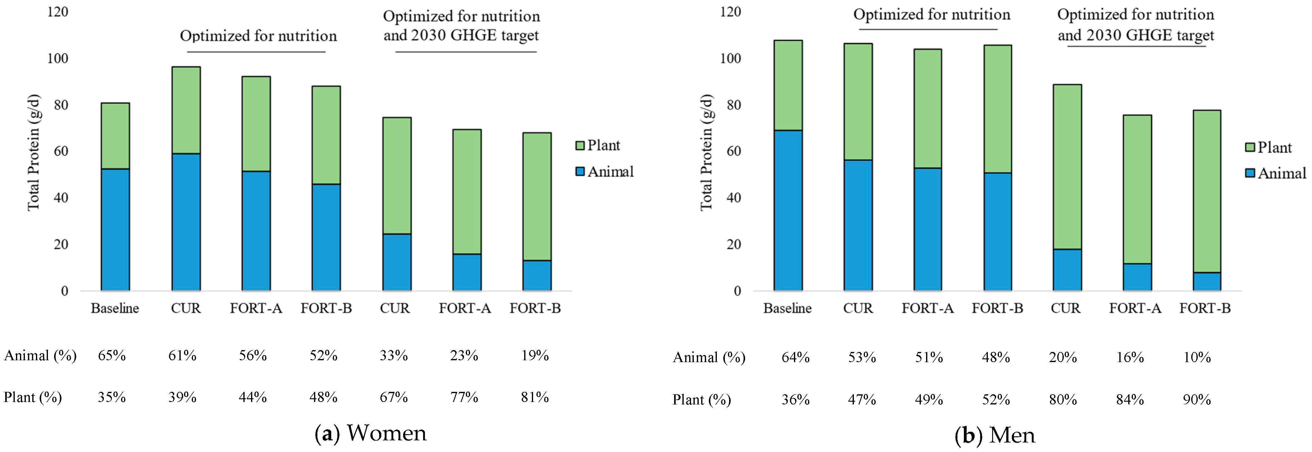 Nutrients 15 02473 g001
