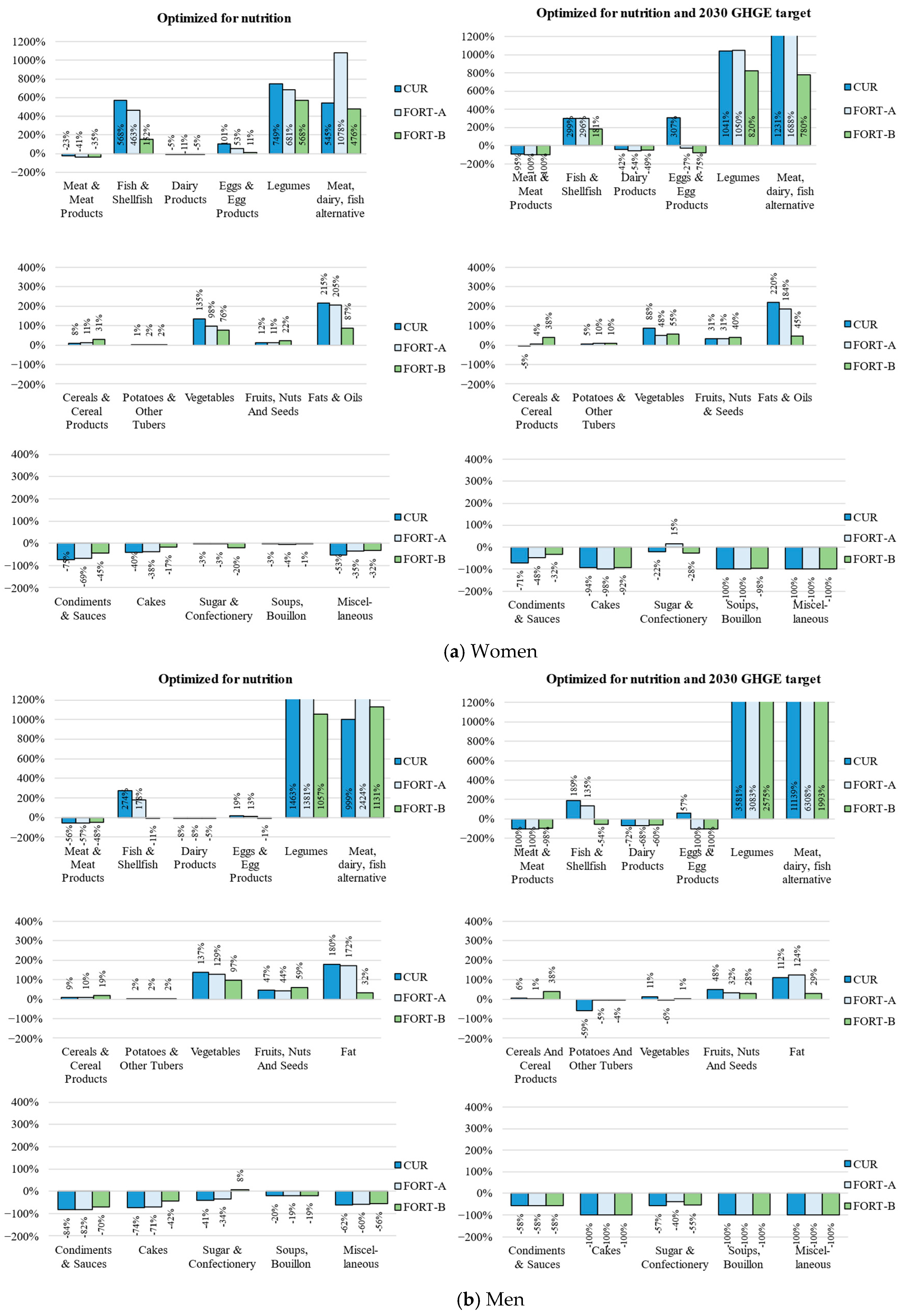 Nutrients 15 02473 g002