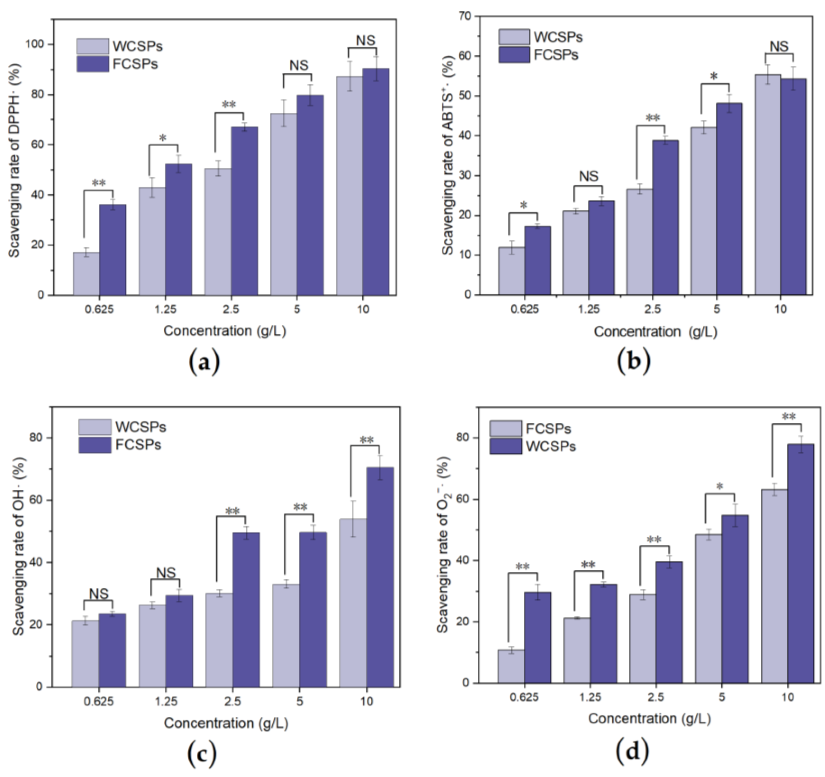 Nutrients 15 02474 g004