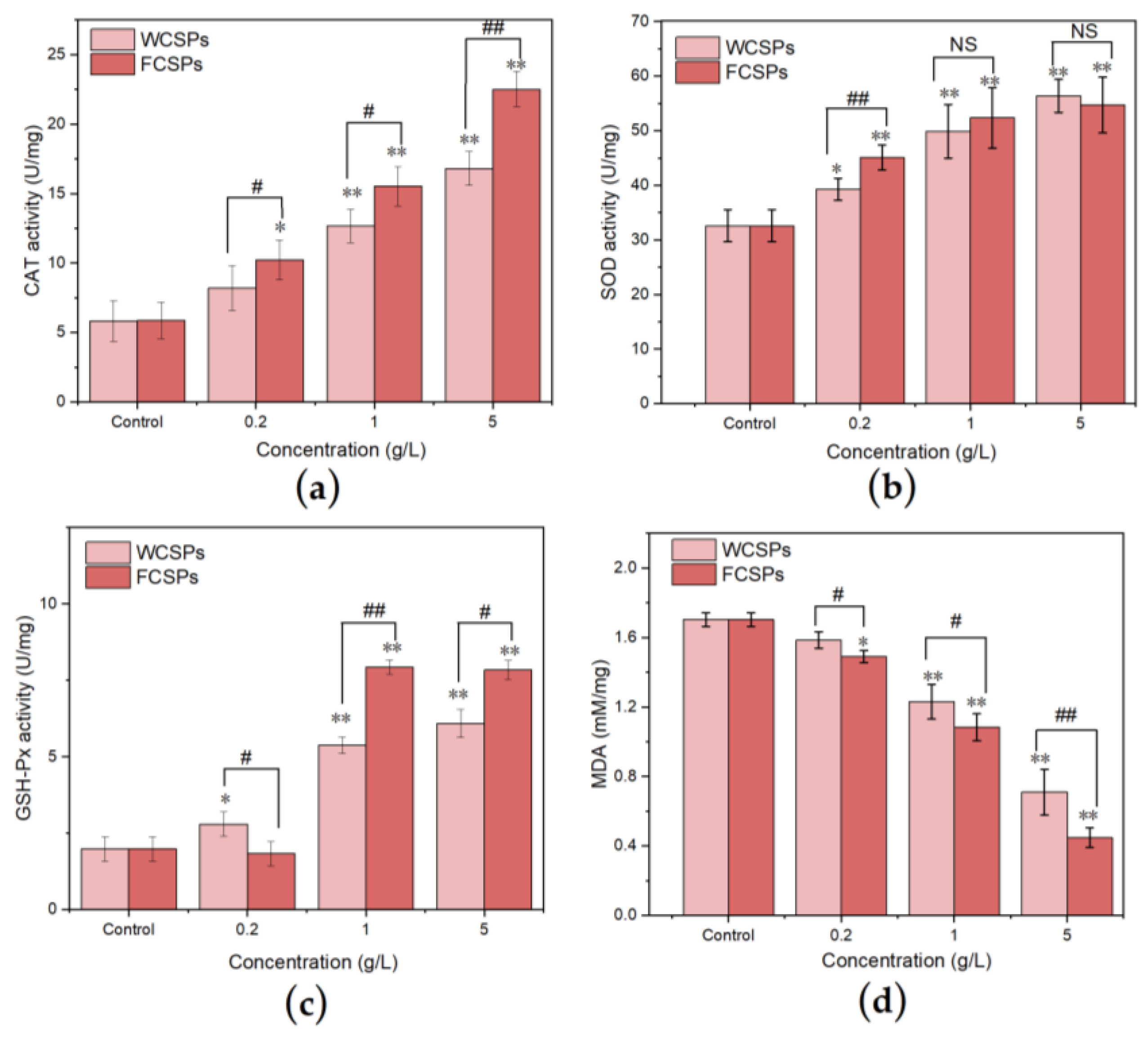 Nutrients 15 02474 g008
