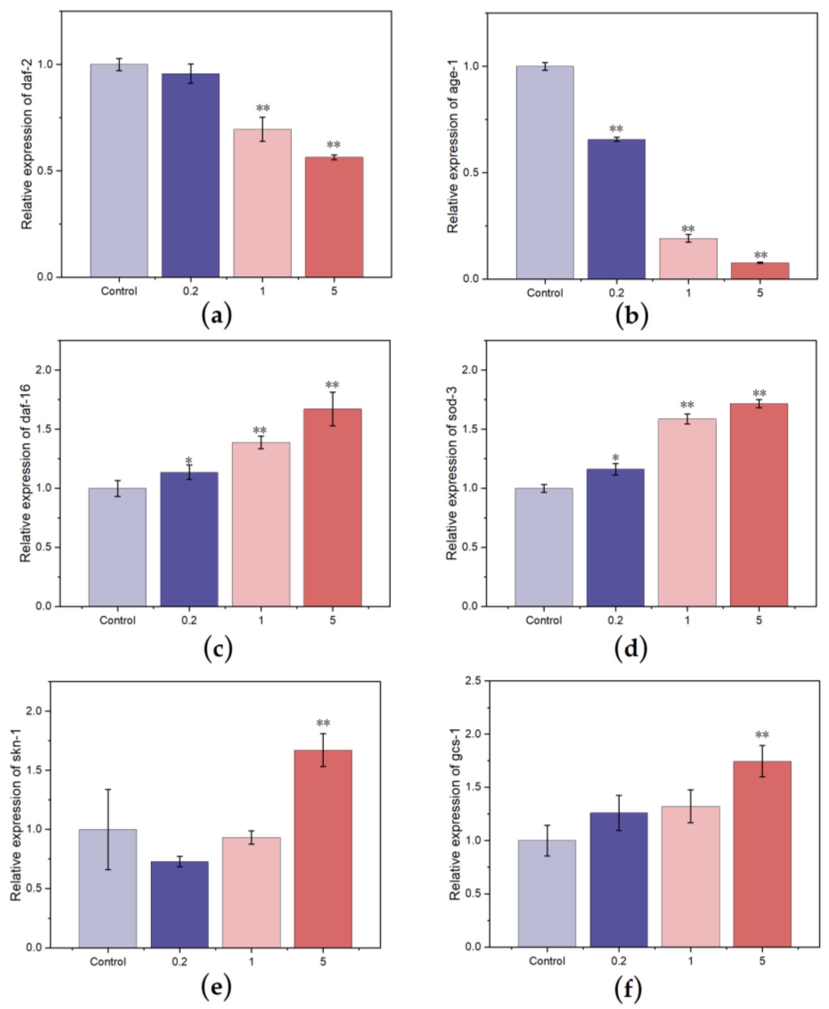 Nutrients 15 02474 g009