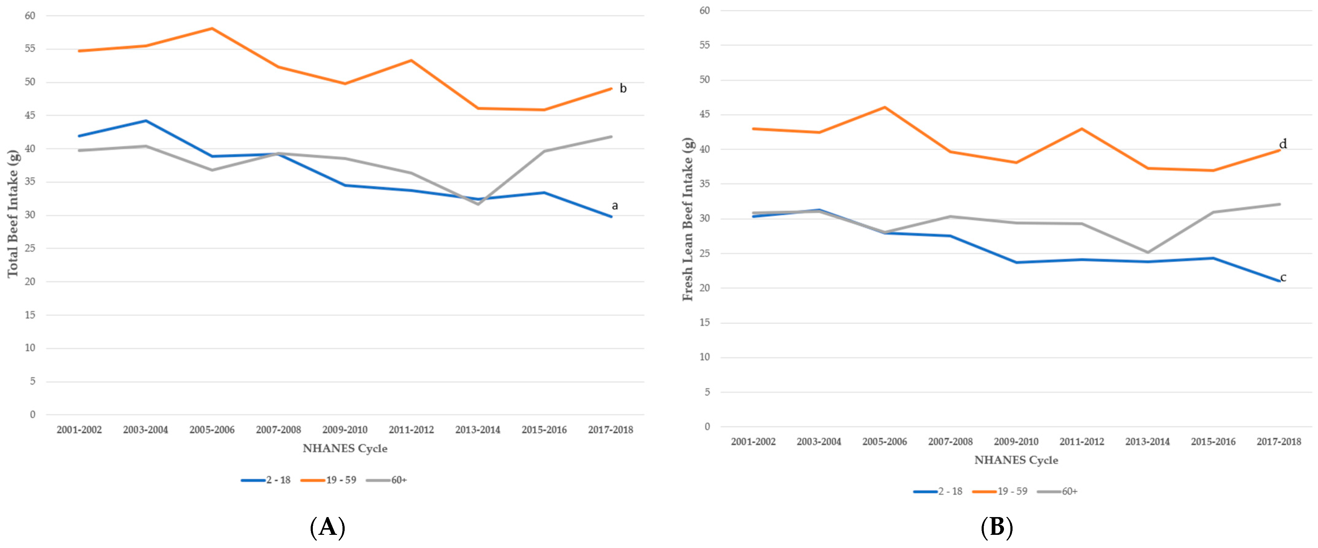Nutrients 15 02475 g001a Nutrients 15 02475 g001a