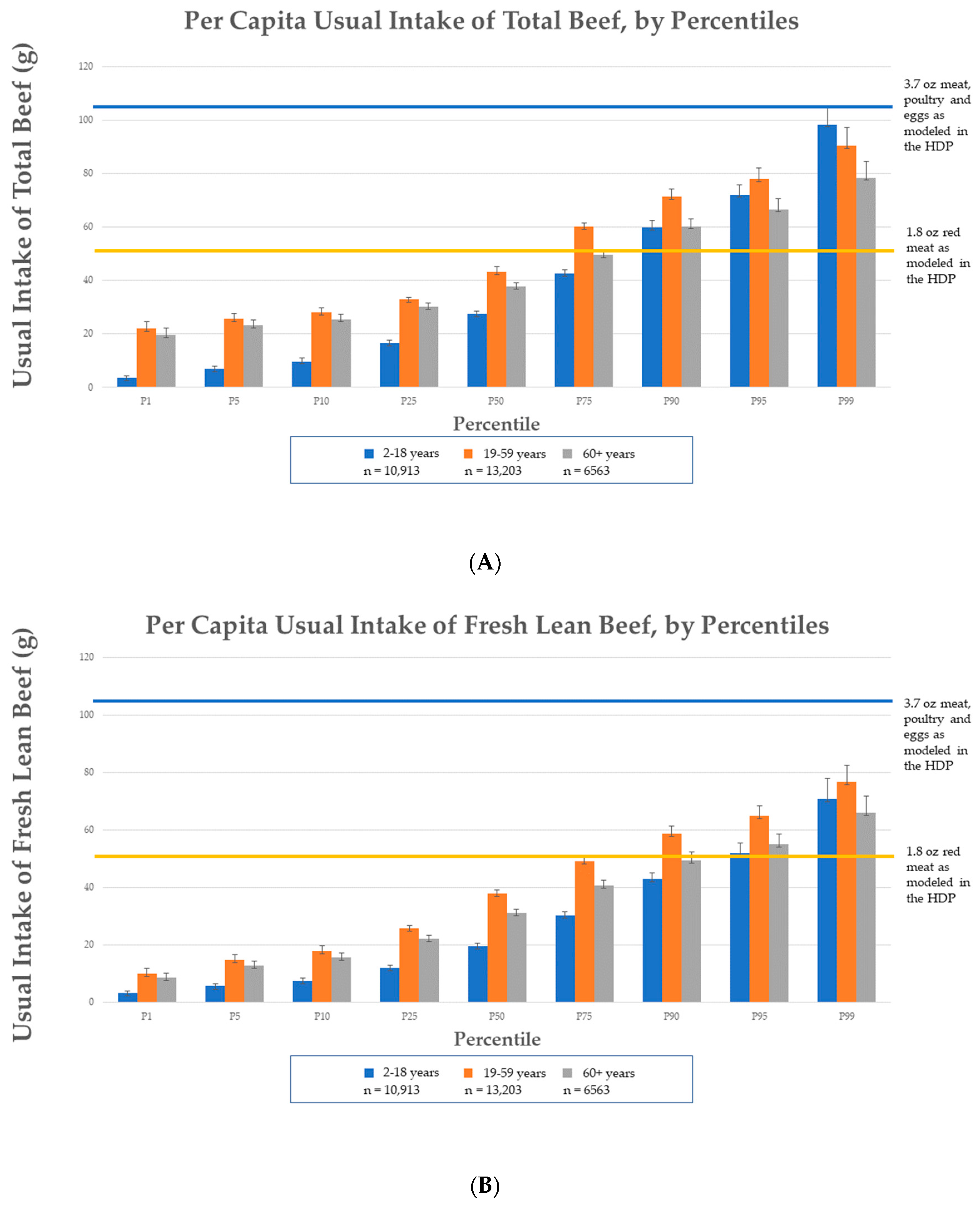 Nutrients 15 02475 g003 Nutrients 15 02475 g003