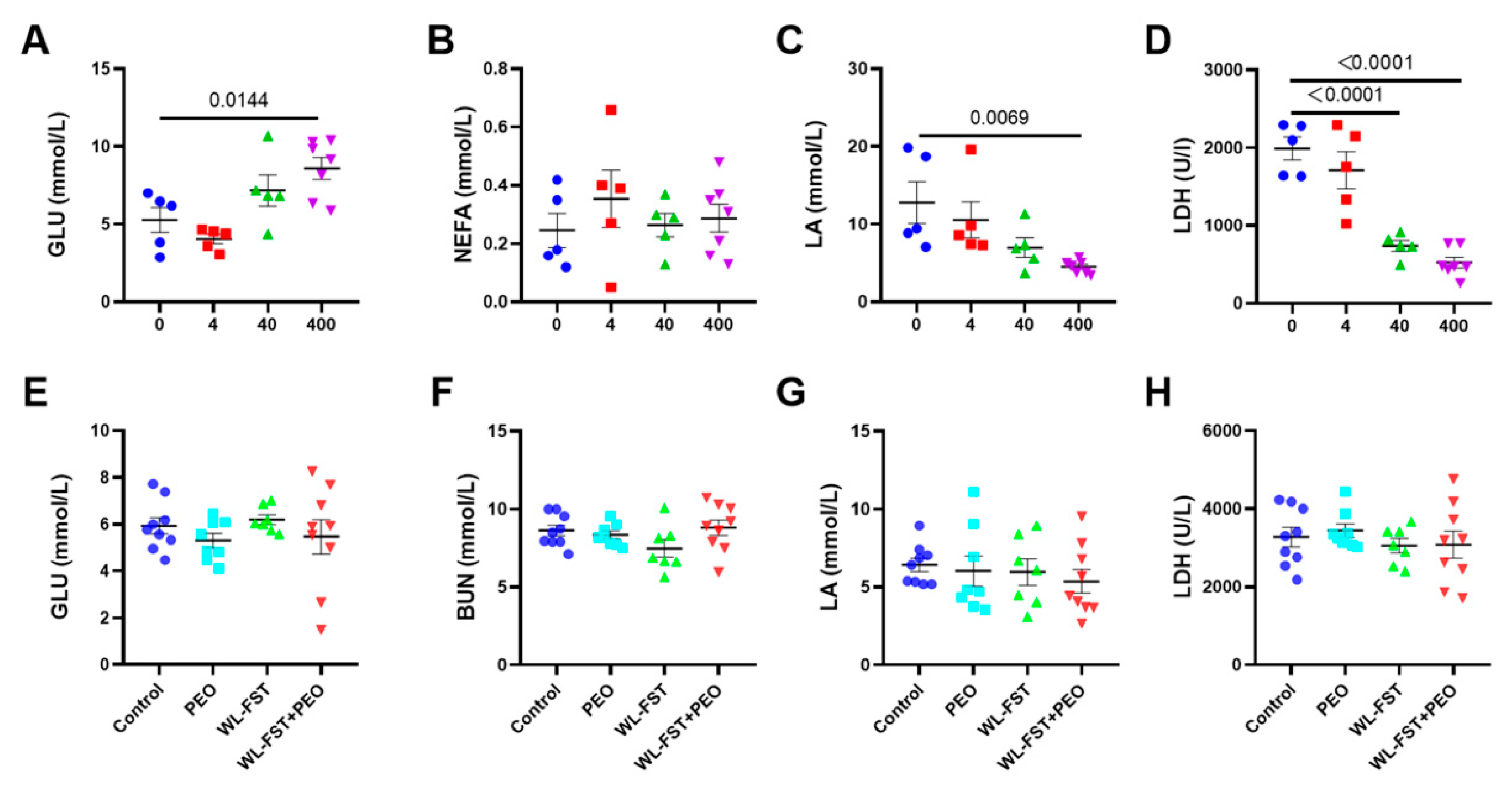 Nutrients 15 02480 g005 Nutrients 15 02480 g005