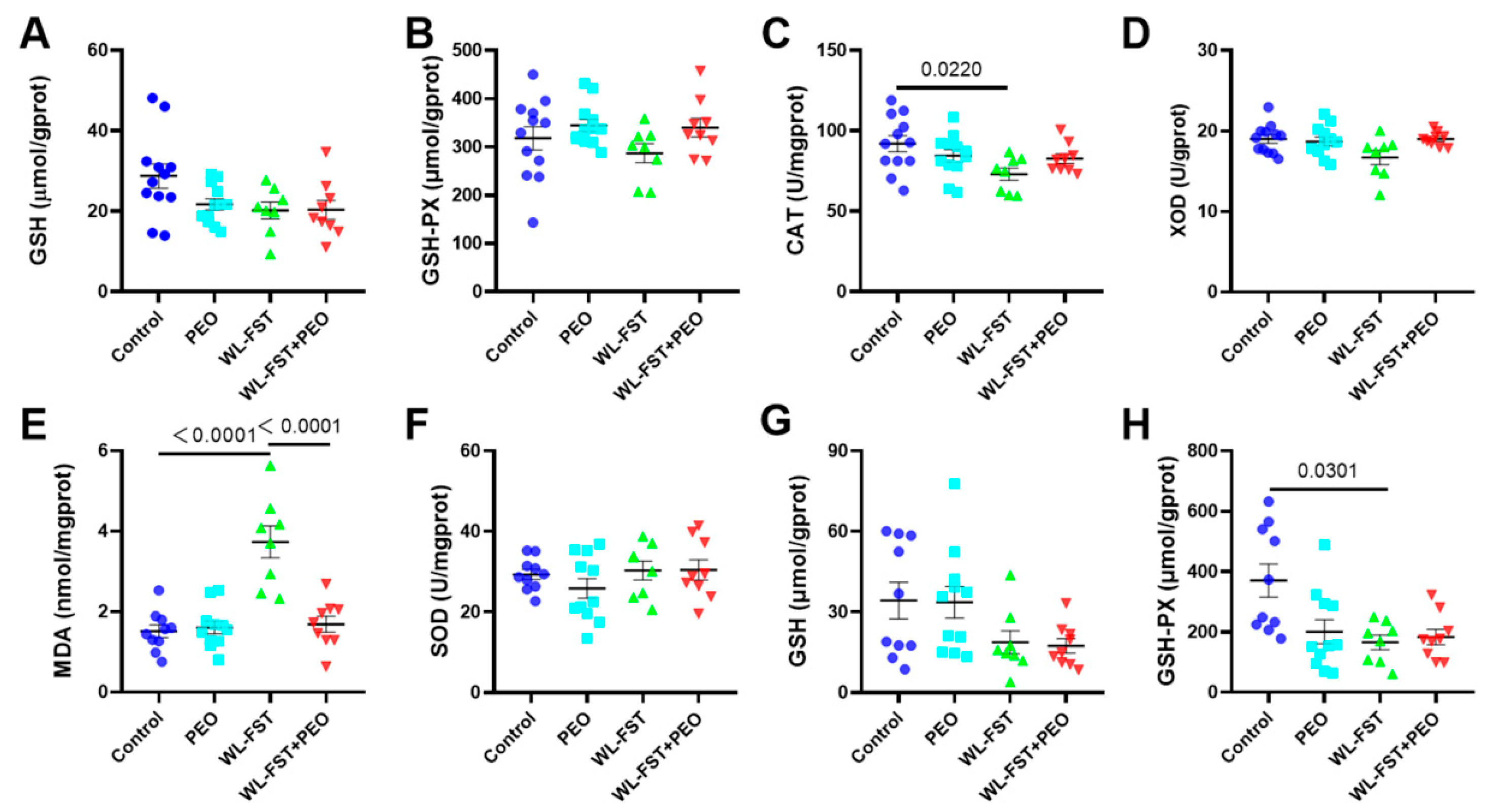 Nutrients 15 02480 g006 Nutrients 15 02480 g006
