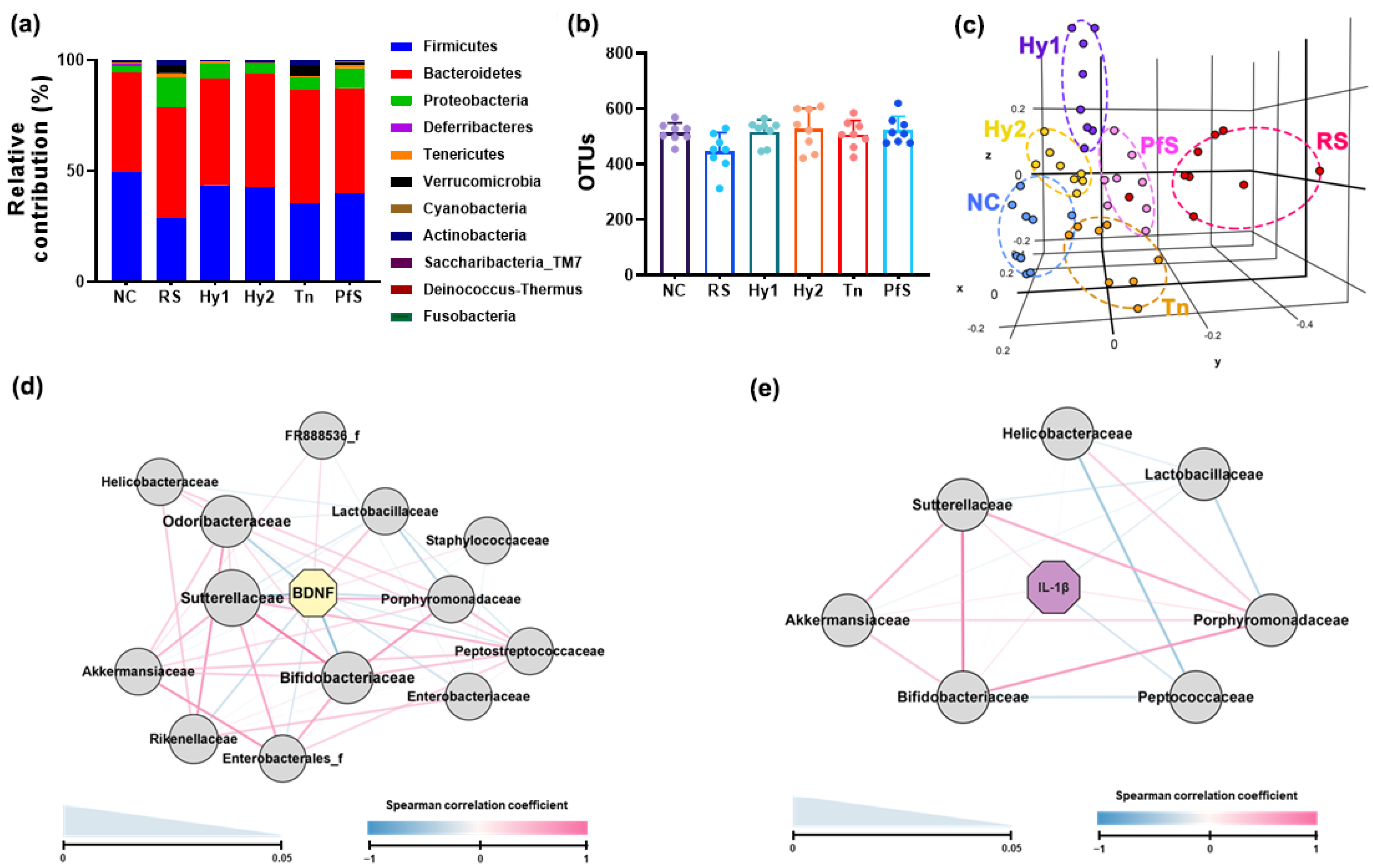 Nutrients 15 02488 g006 Nutrients 15 02488 g006
