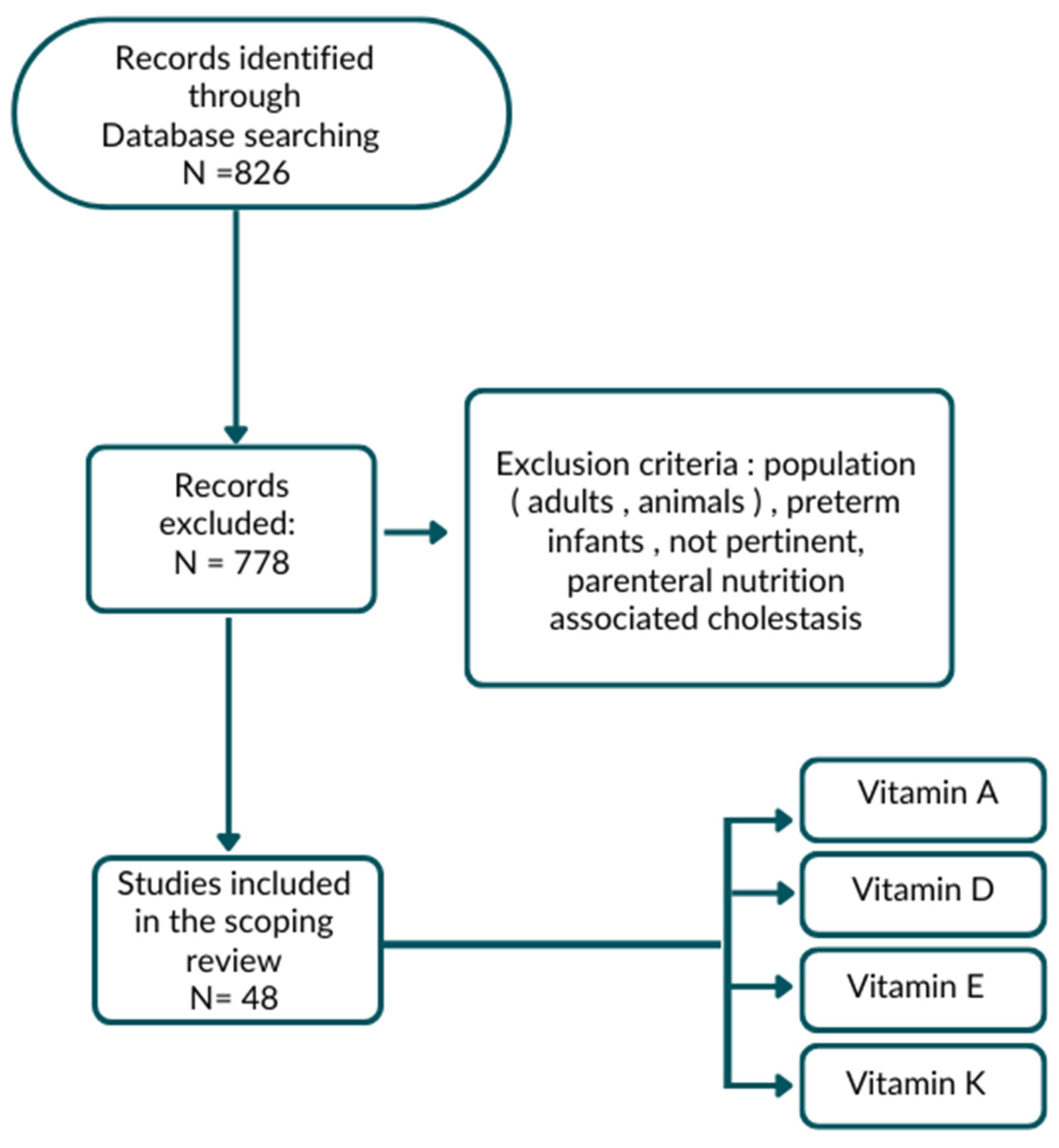 Nutrients 15 02491 g001 Nutrients 15 02491 g001