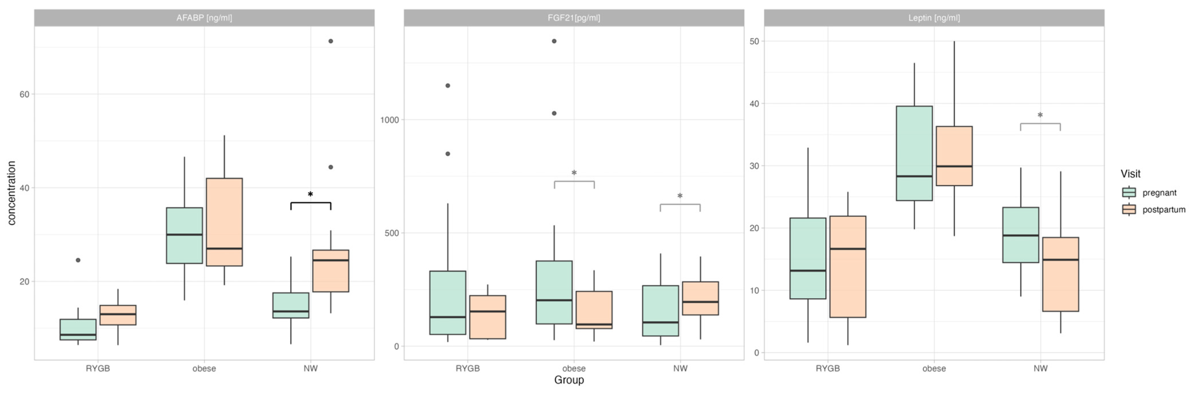 Nutrients 15 02498 g002 Nutrients 15 02498 g002