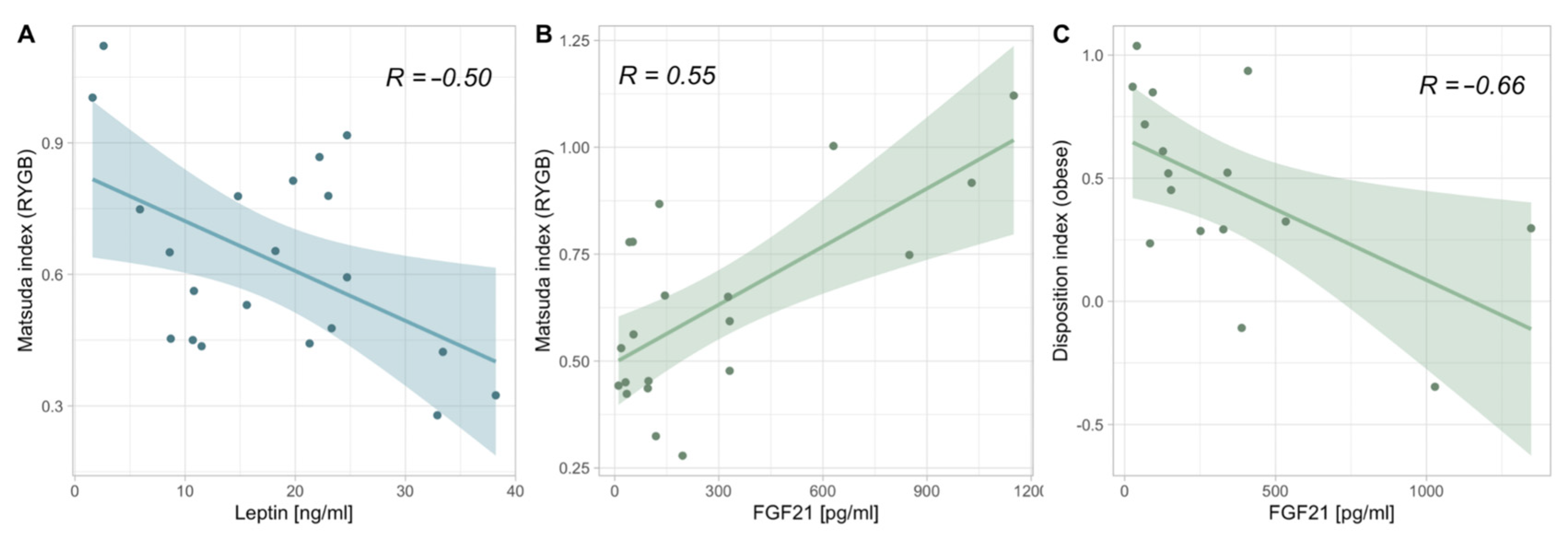Nutrients 15 02498 g003 Nutrients 15 02498 g003