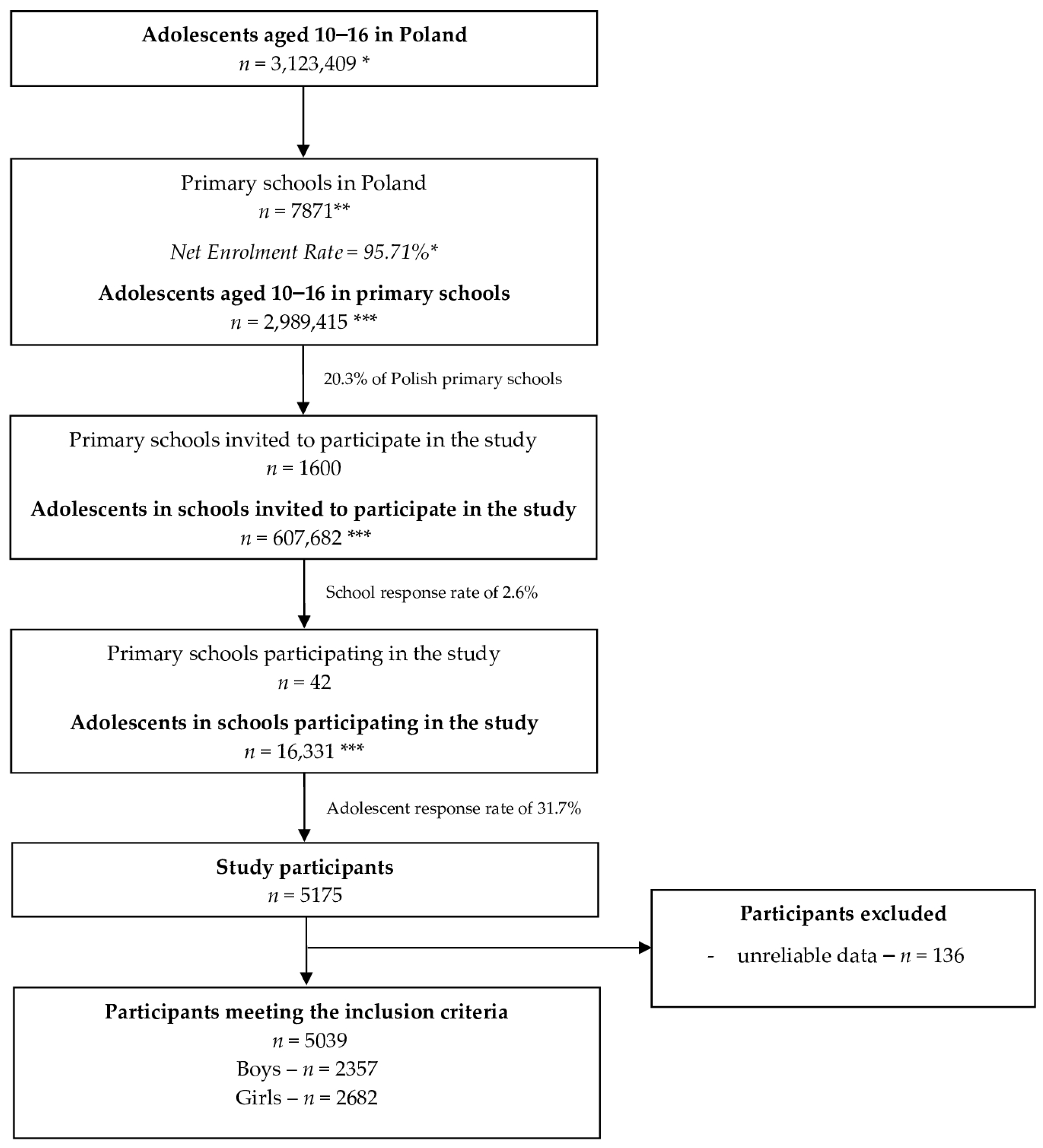 Nutrients 15 02504 g001