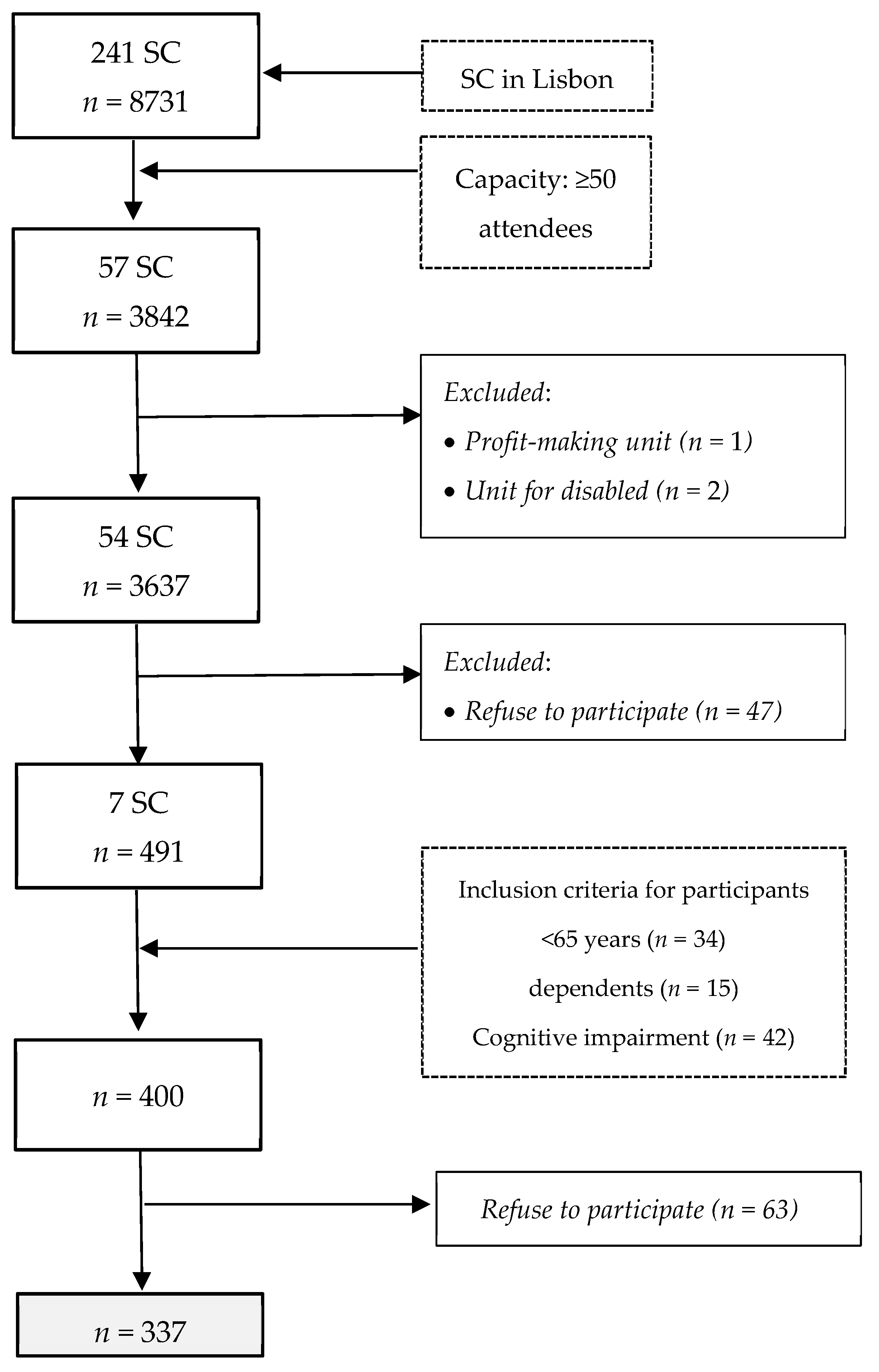 Nutrients 15 02506 g001 Nutrients 15 02506 g001