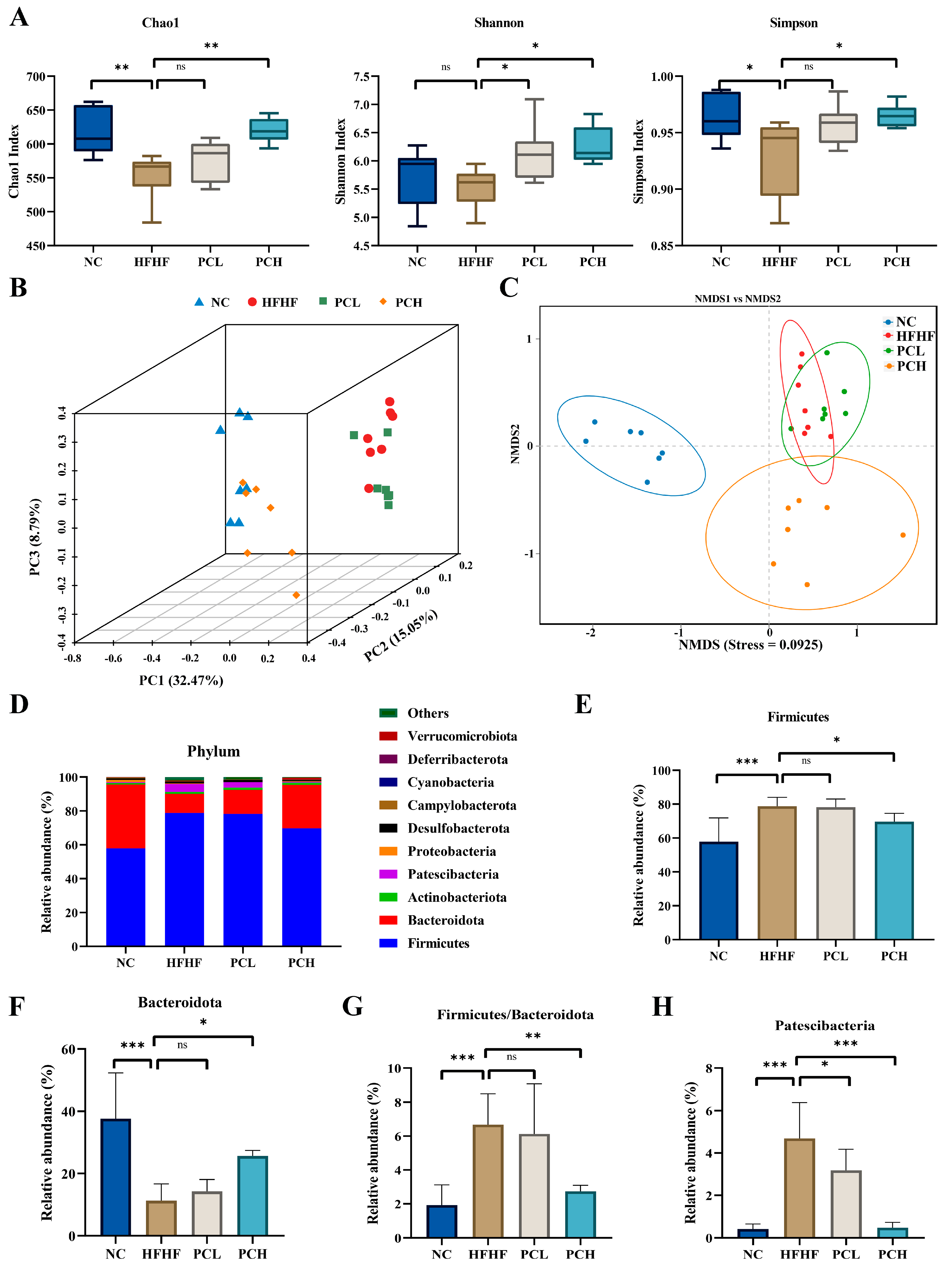 Nutrients 15 02507 g007 Nutrients 15 02507 g007