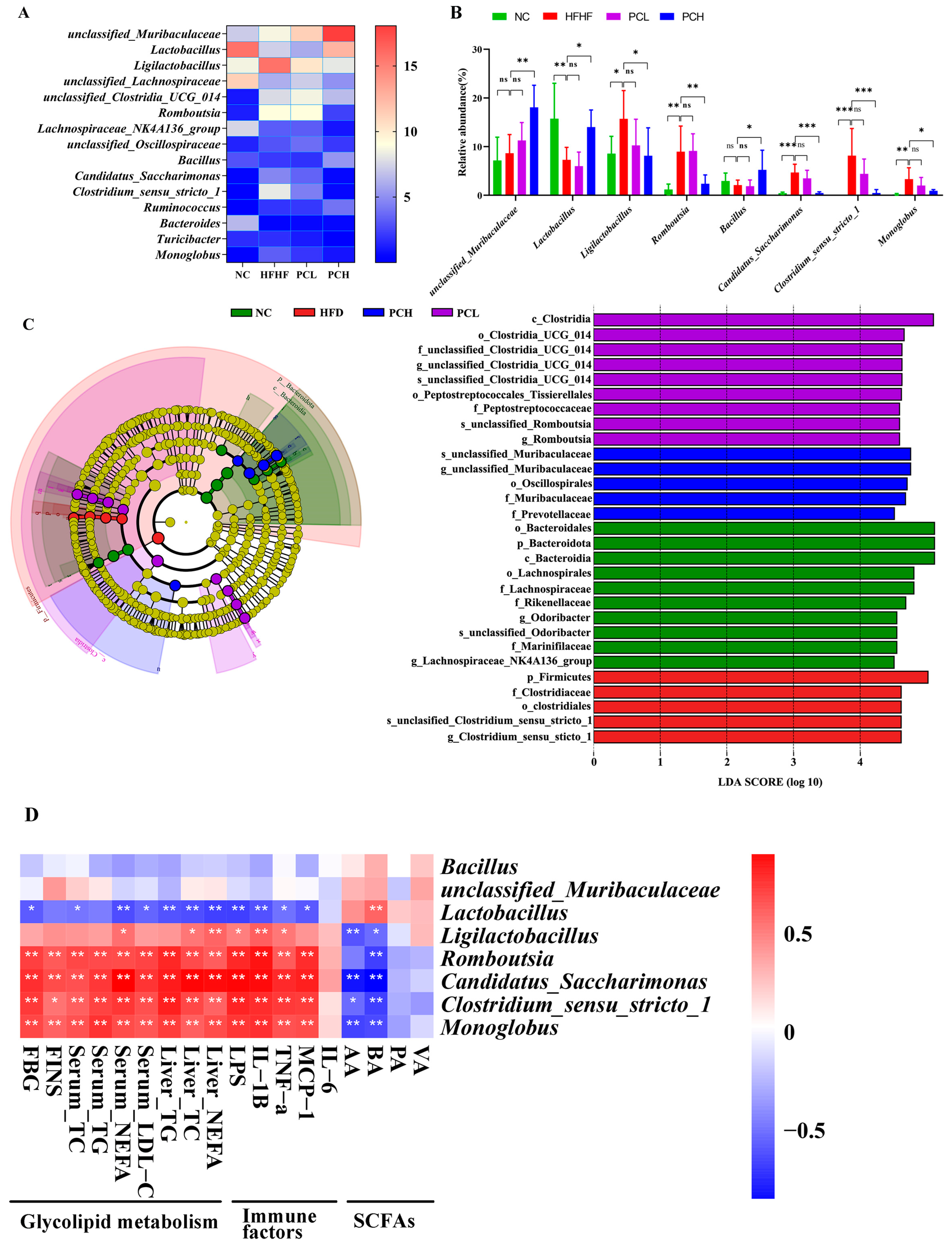 Nutrients 15 02507 g008 Nutrients 15 02507 g008