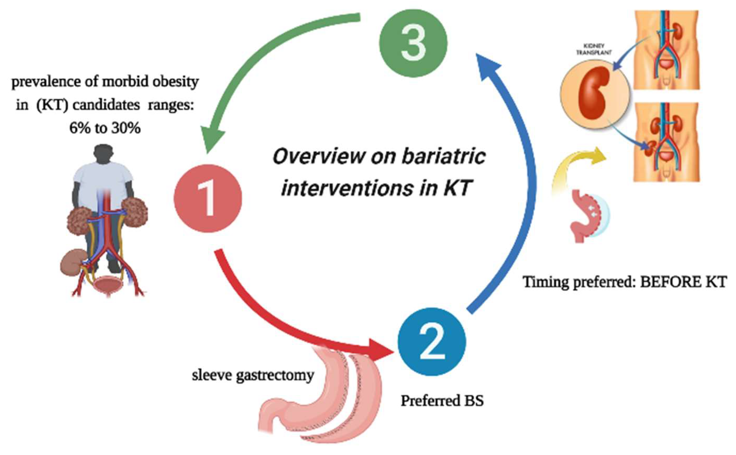 gabapentin and kidney transplant