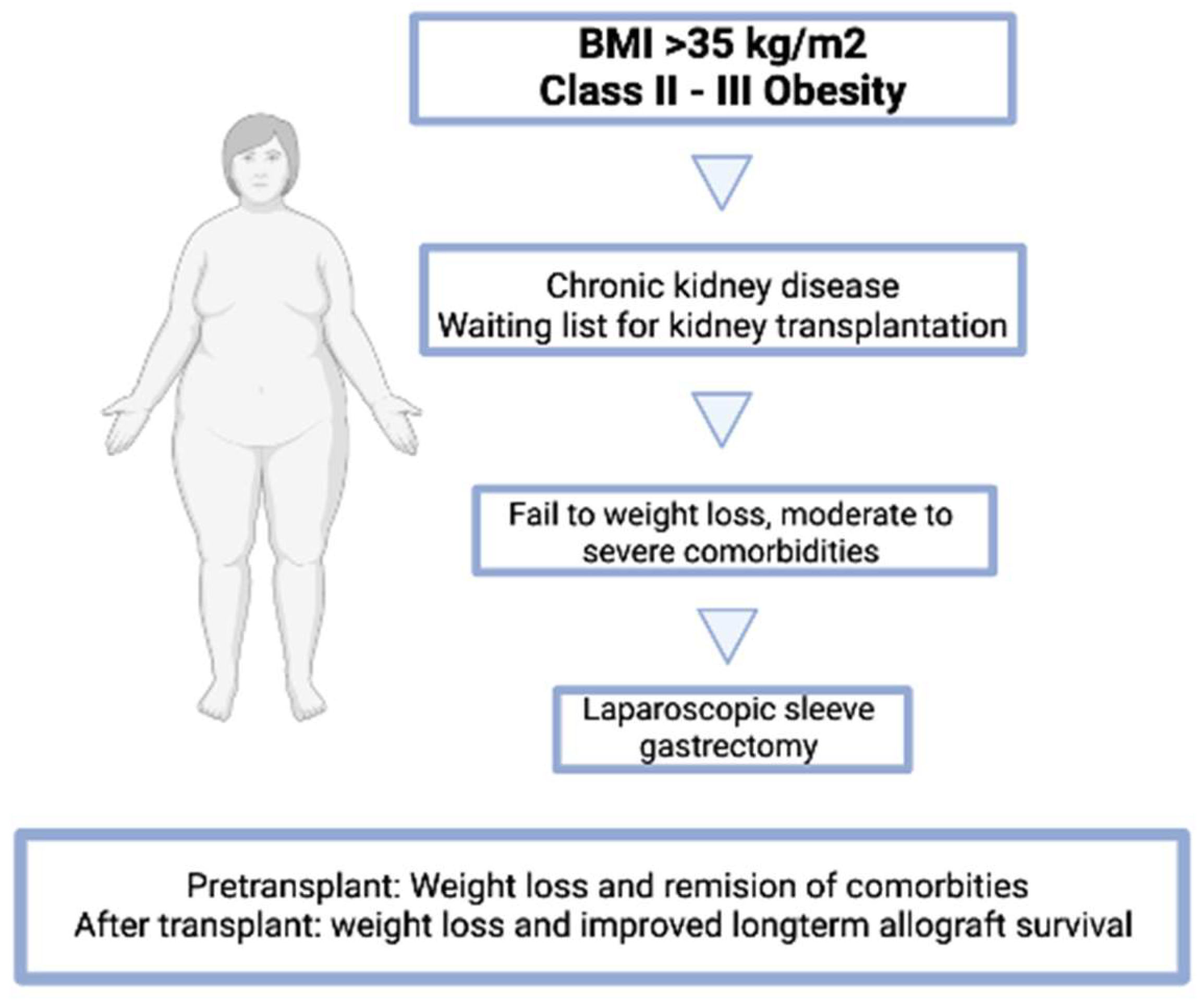 Nutrients 15 02508 g003