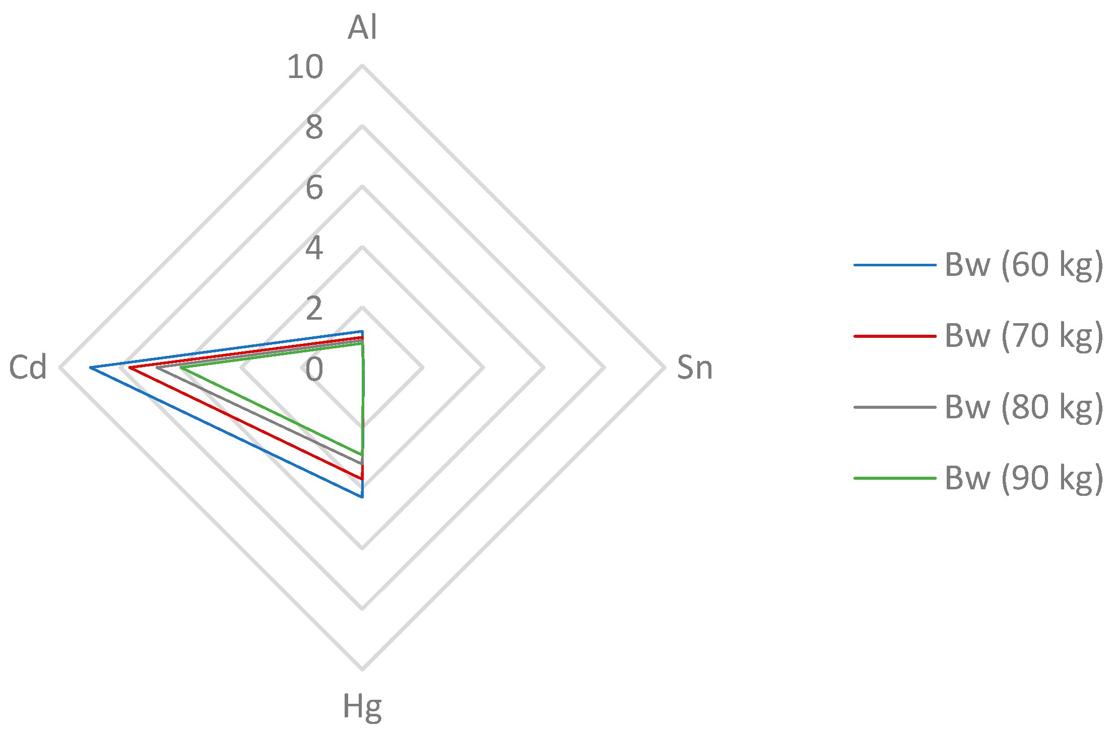 Nutrients 15 02509 g003 Nutrients 15 02509 g003