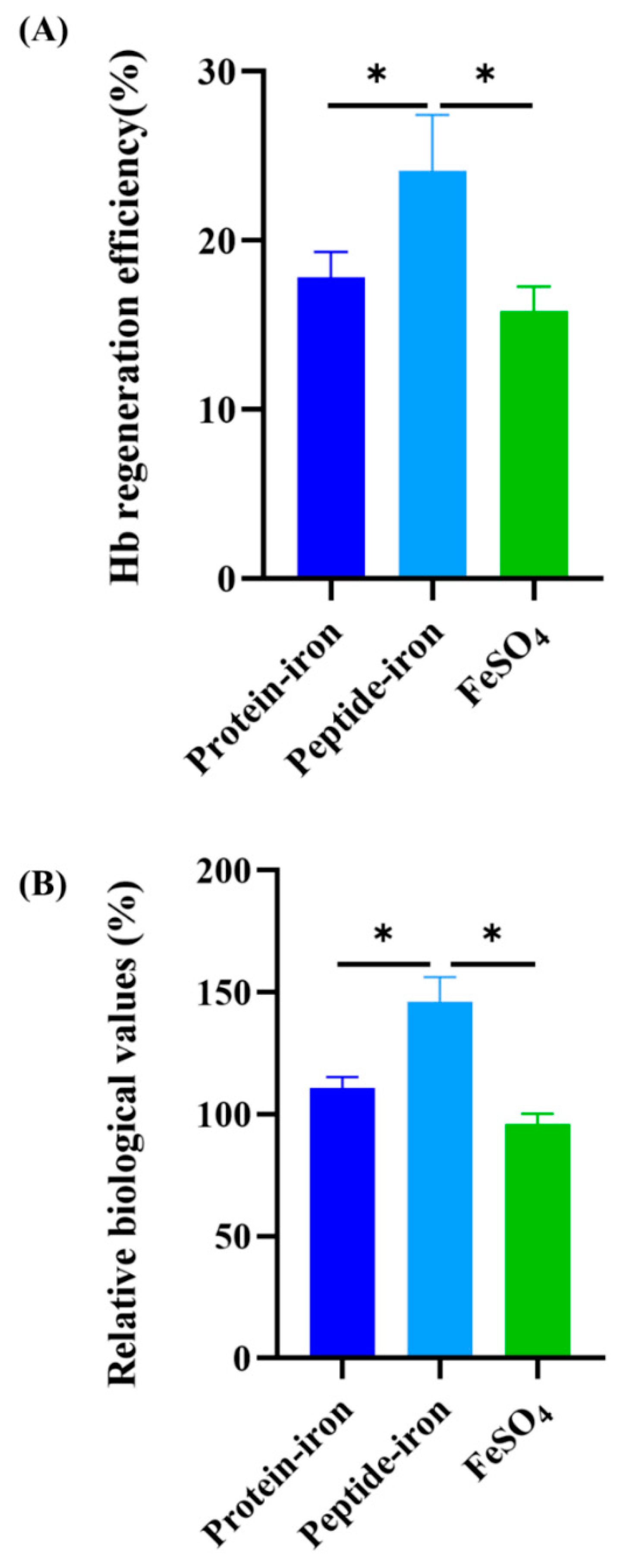 Nutrients 15 02510 g004 Nutrients 15 02510 g004