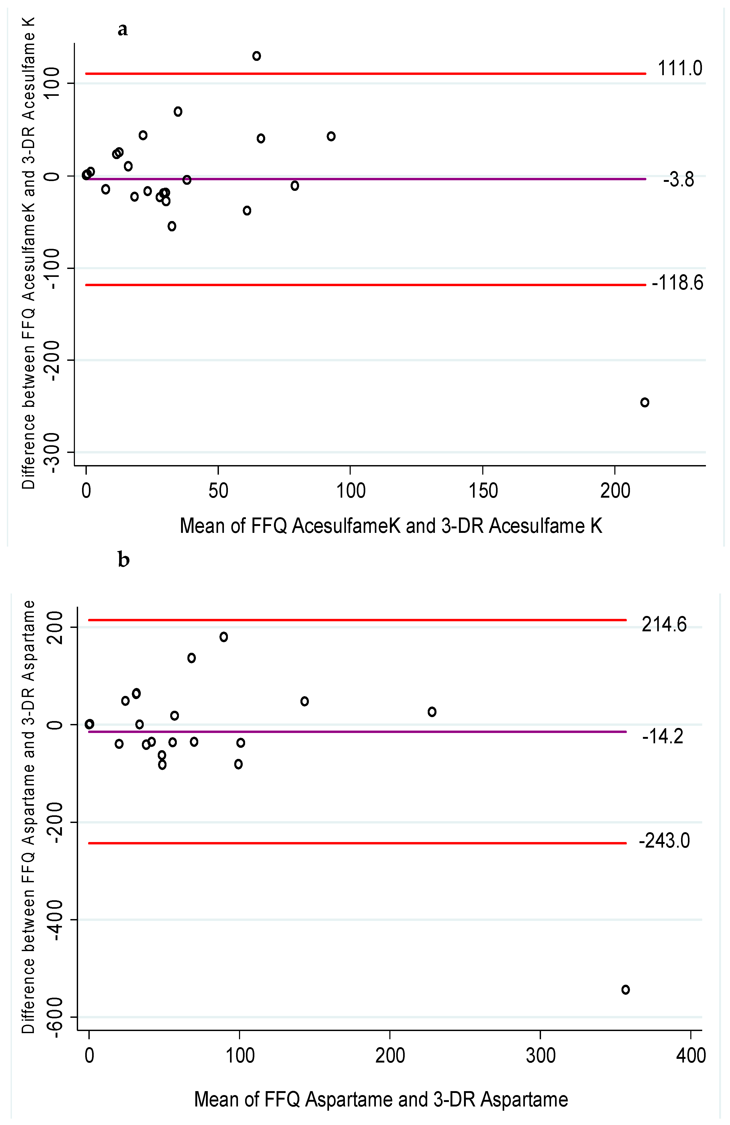 Nutrients 15 02518 g002a