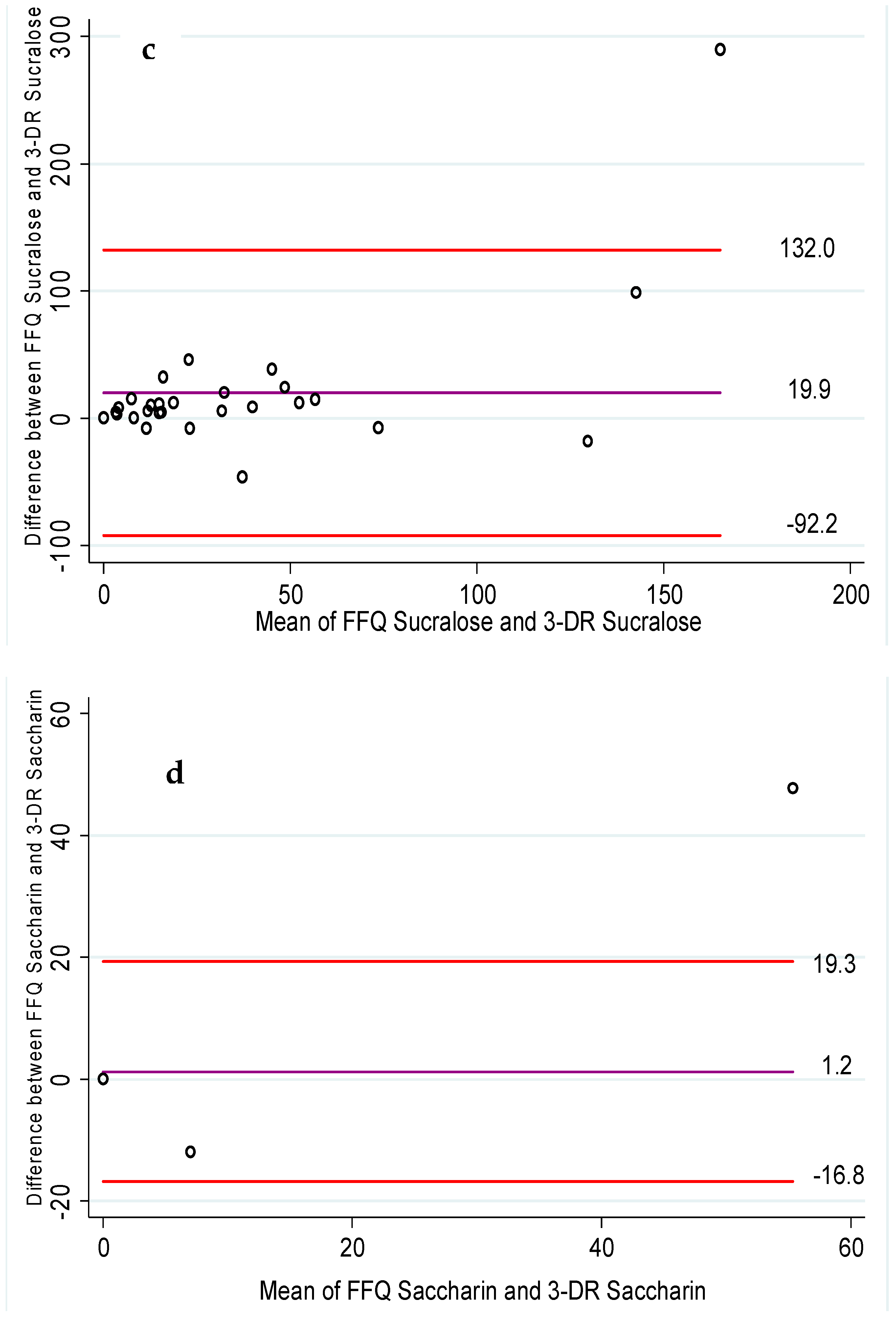 Nutrients 15 02518 g002b