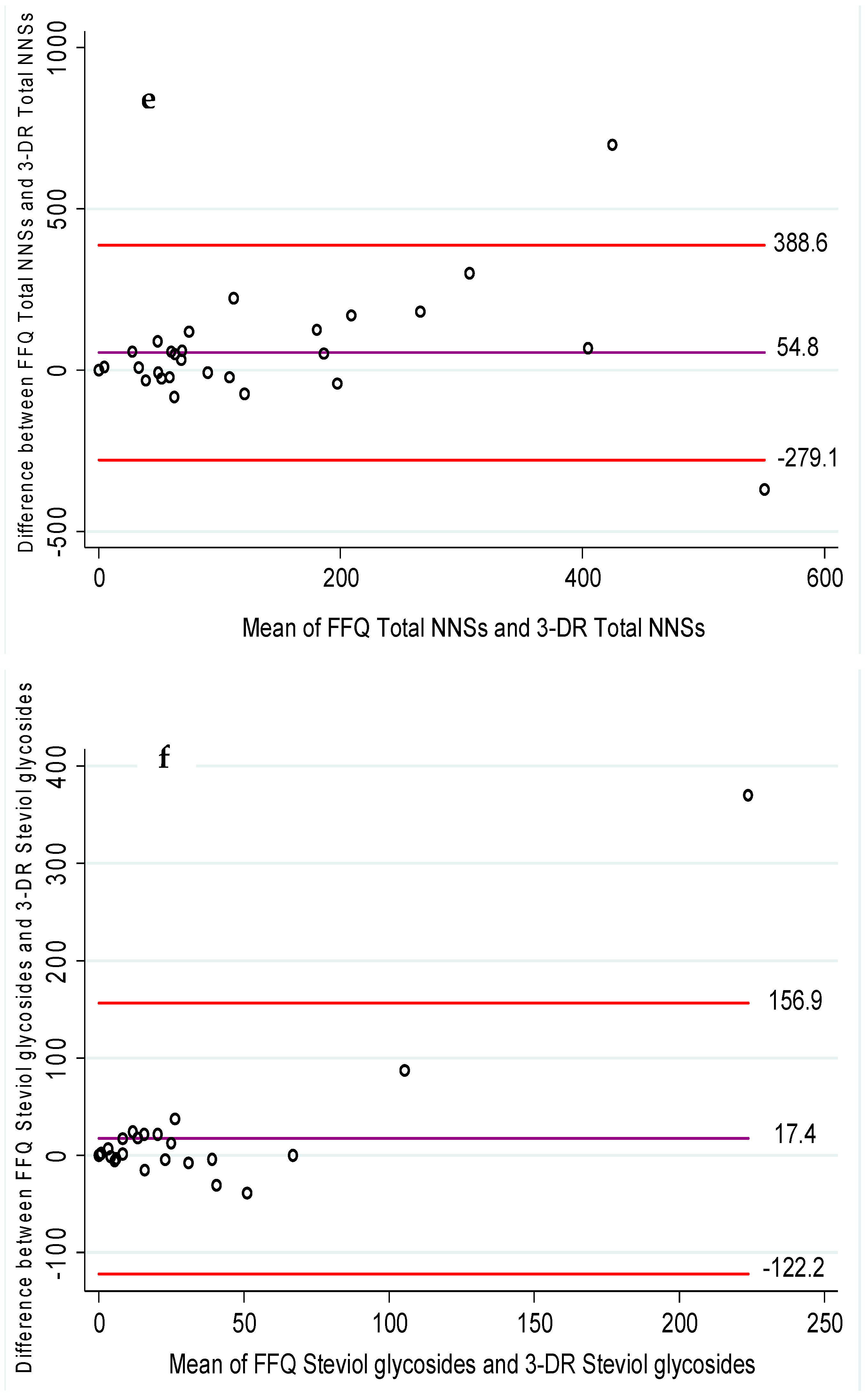 Nutrients 15 02518 g002c
