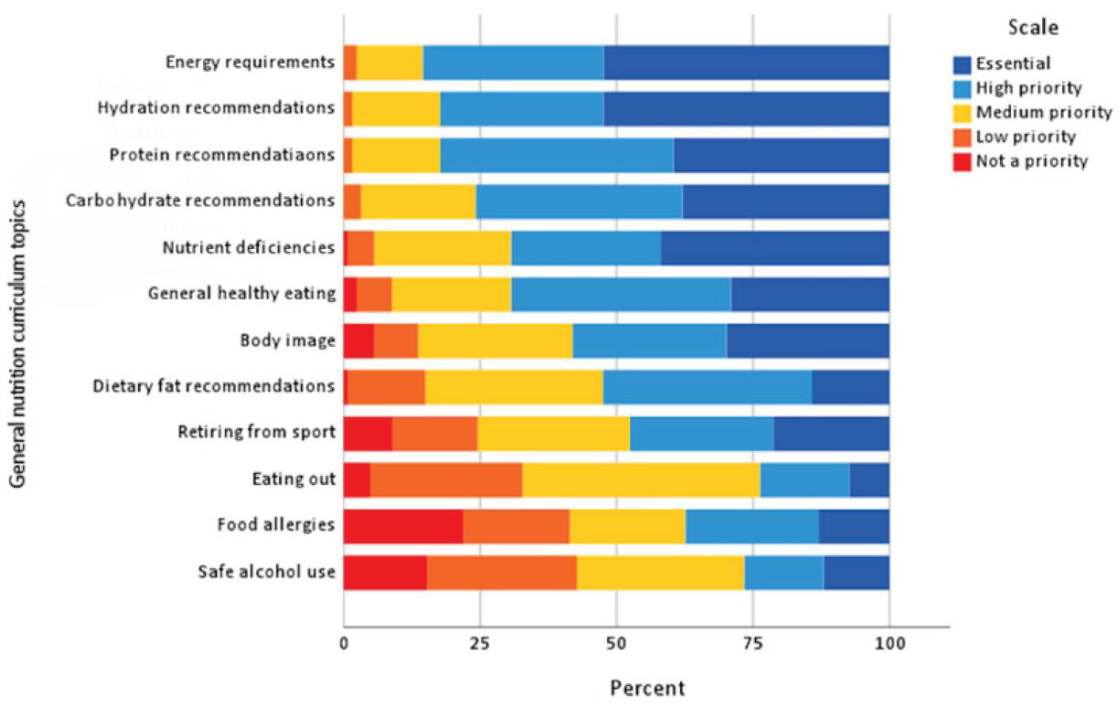 Nutrients 15 02519 g002